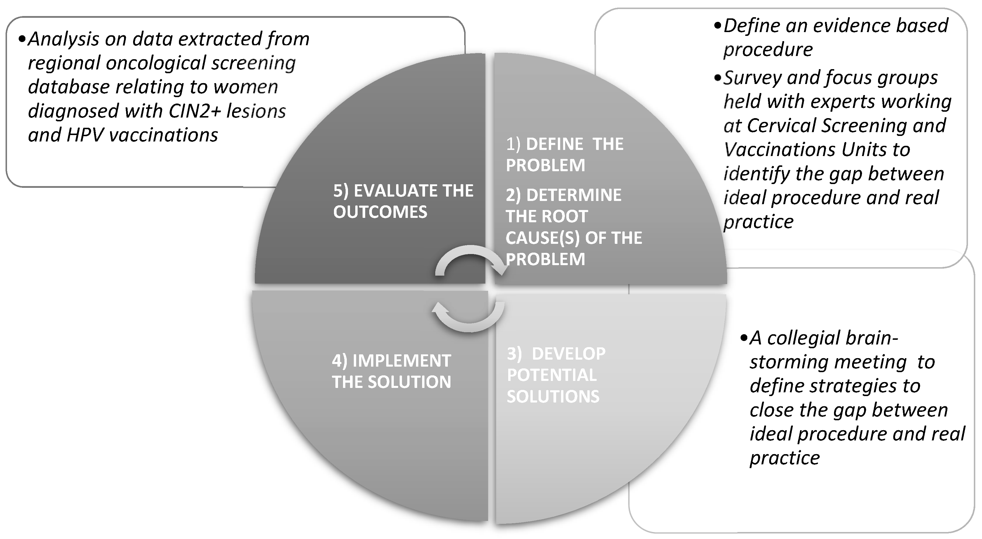 Vaccines 11 00757 g001