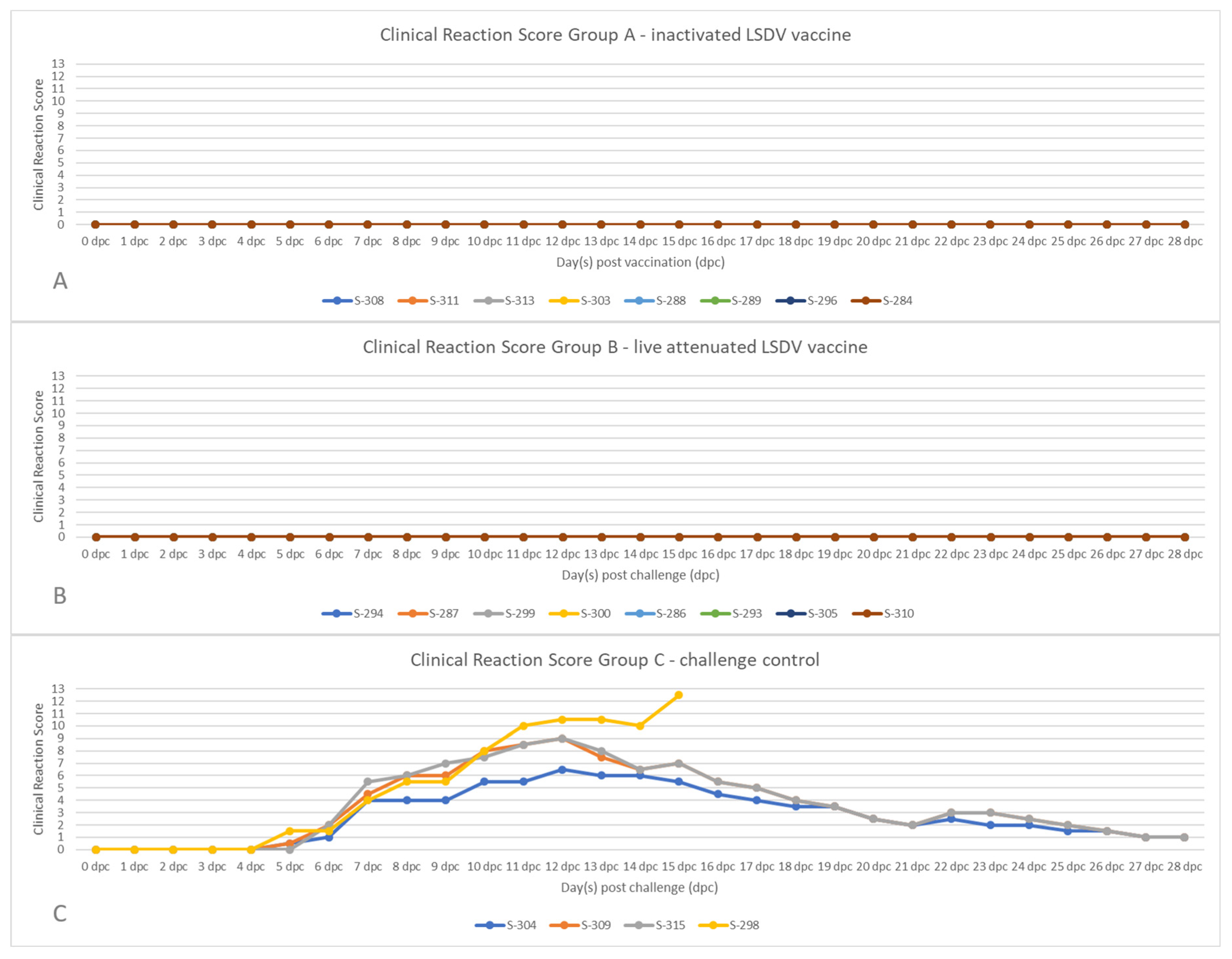 Vaccines 11 00763 g002