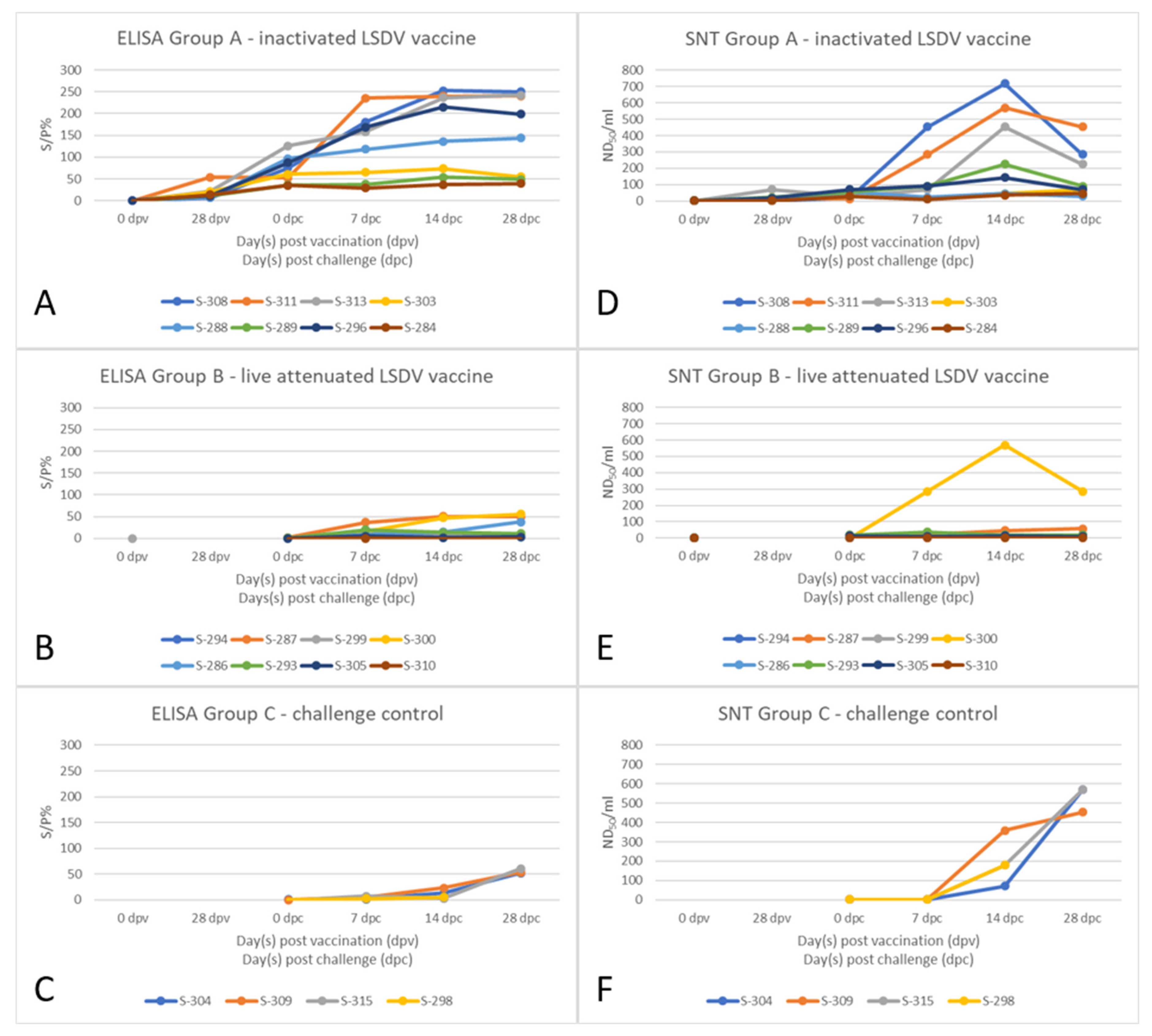 Vaccines 11 00763 g004