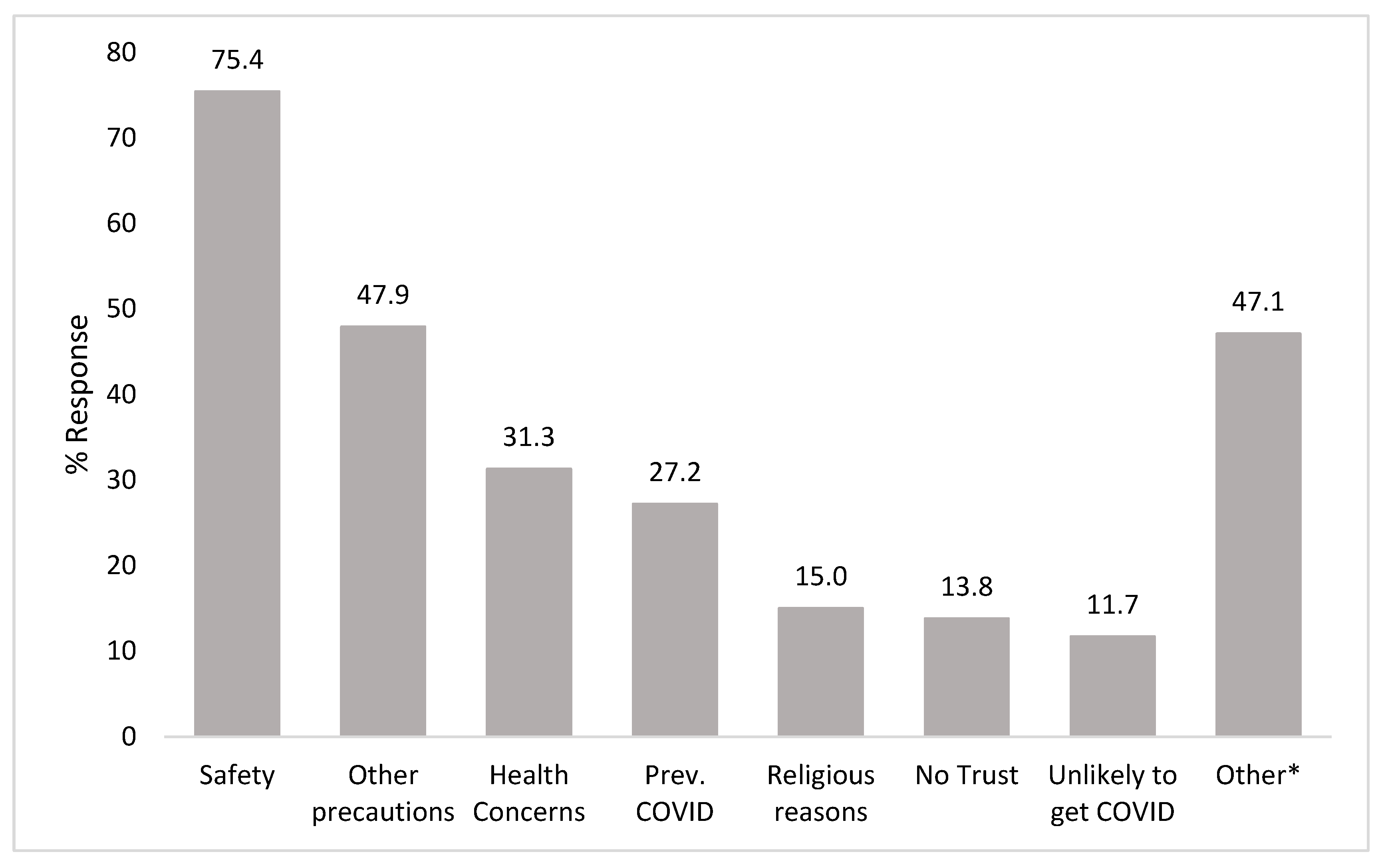Vaccines 11 00766 g001