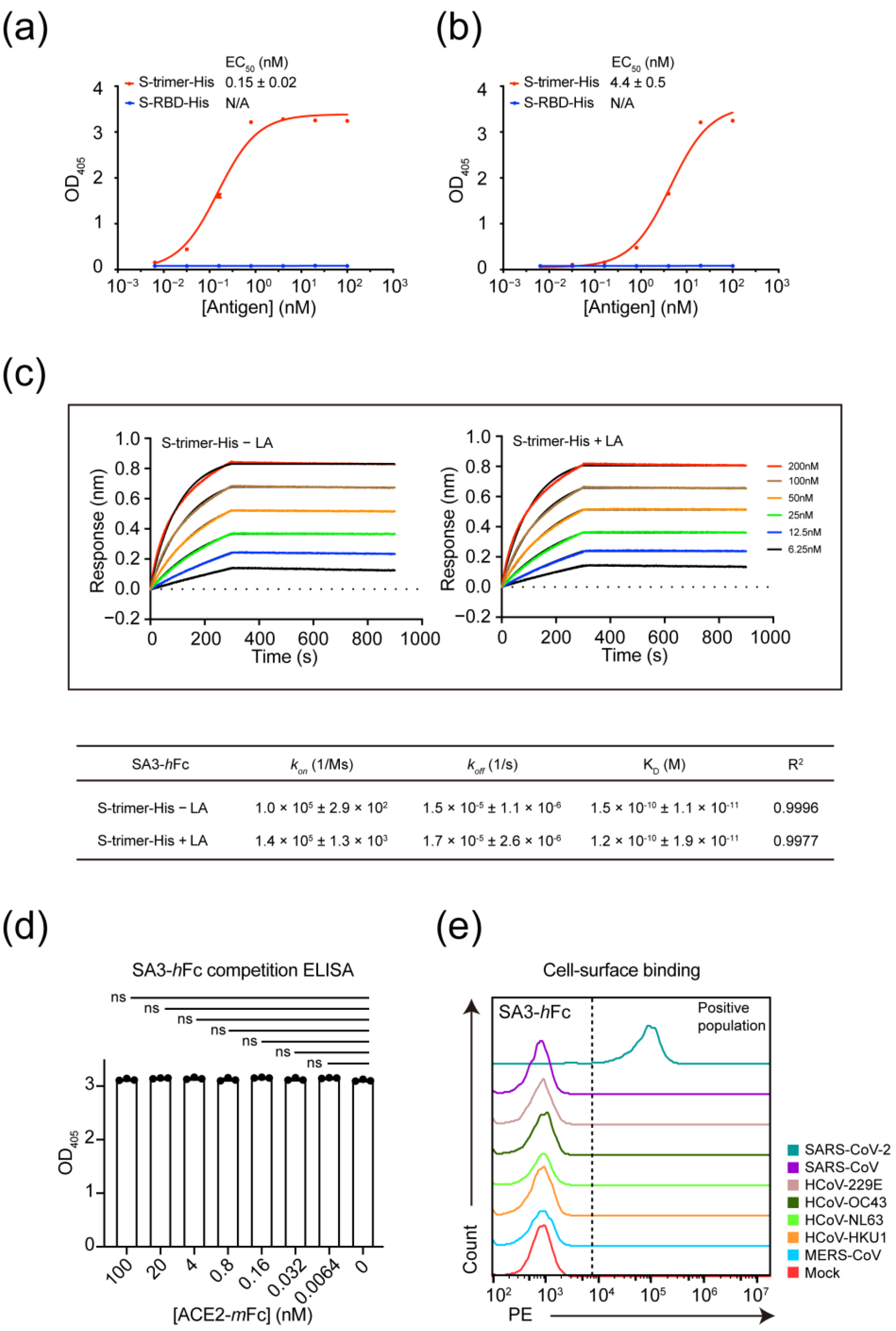 Vaccines 11 00771 g002
