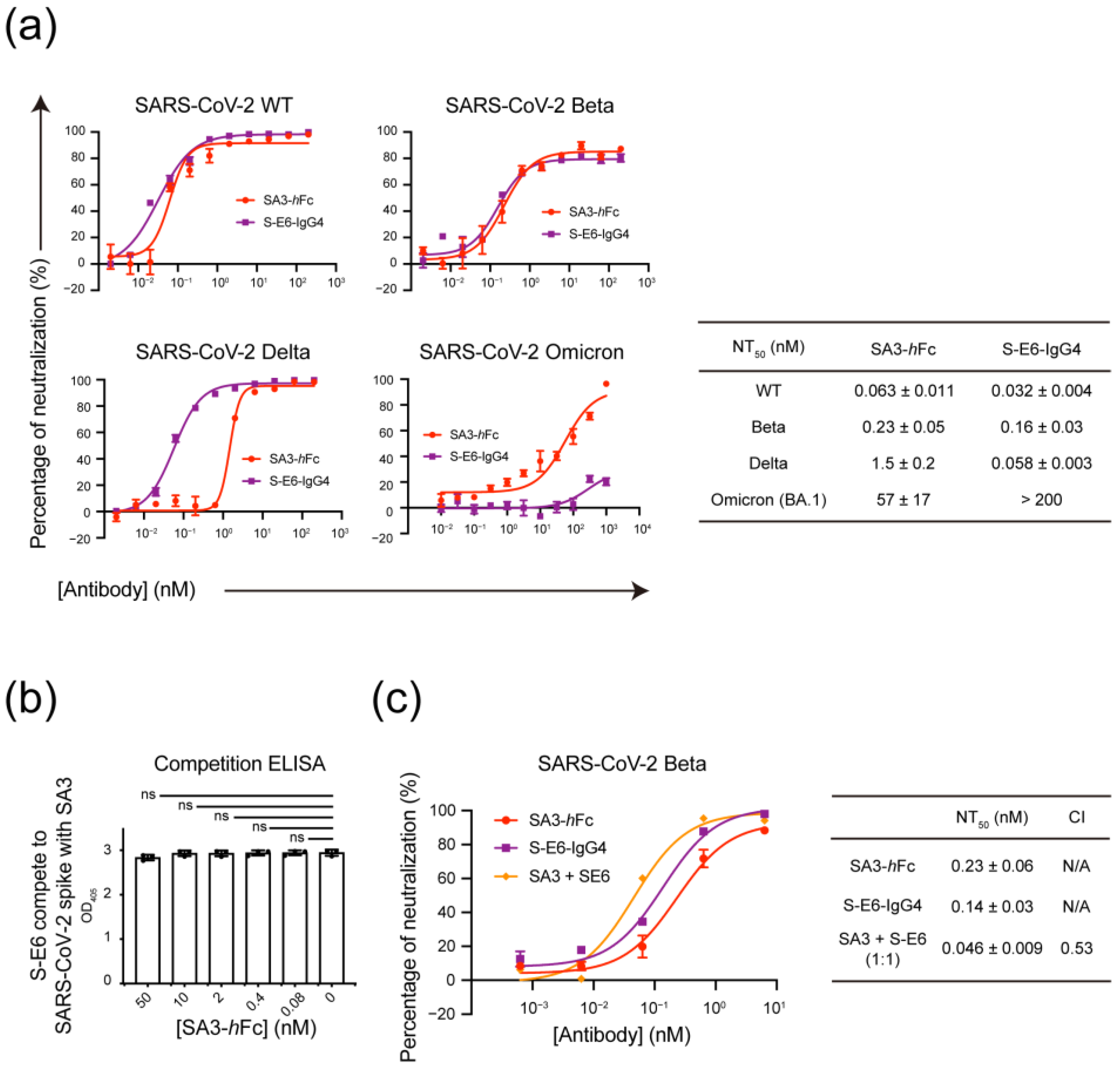 Vaccines 11 00771 g004