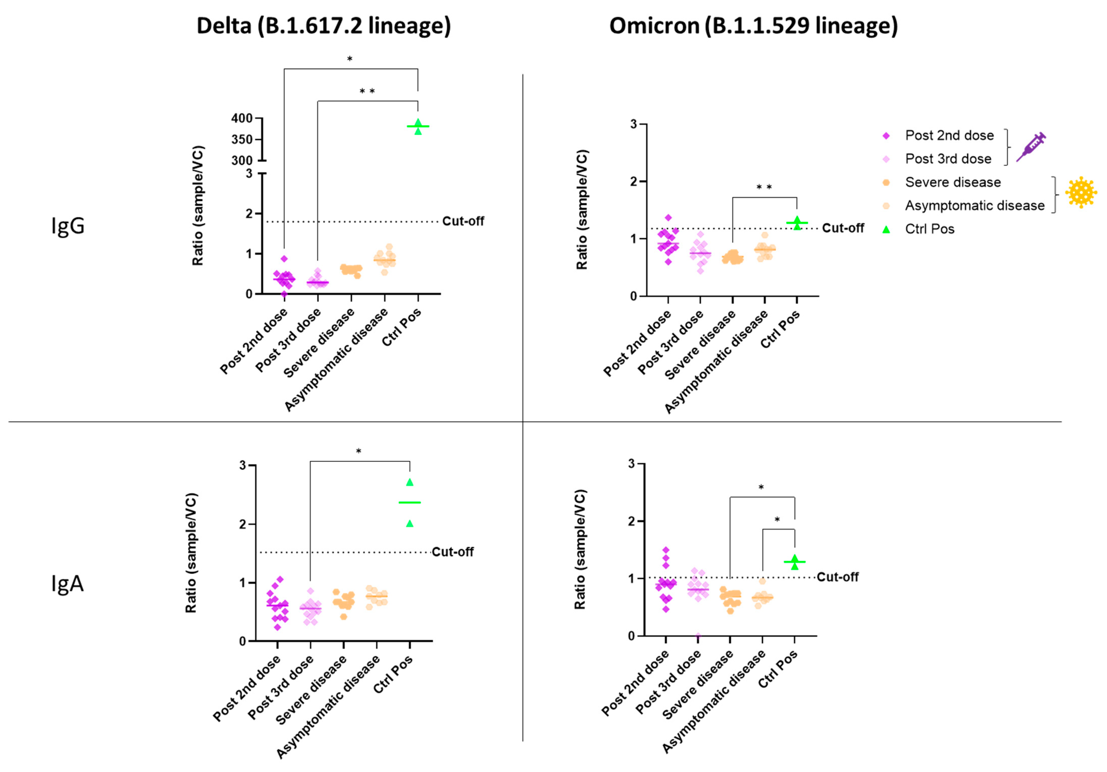 Vaccines 11 00773 g001