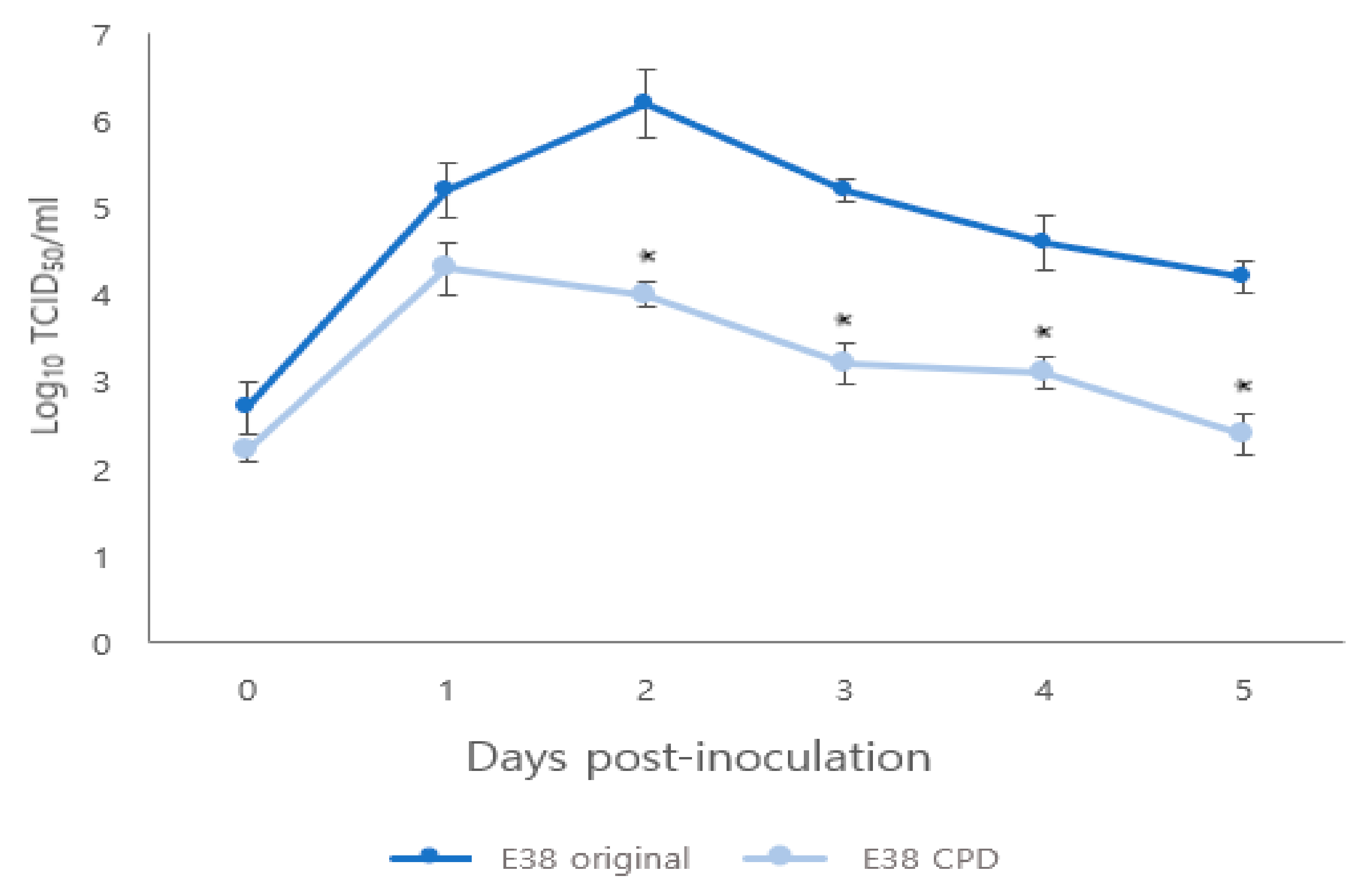 Vaccines 11 00777 g002