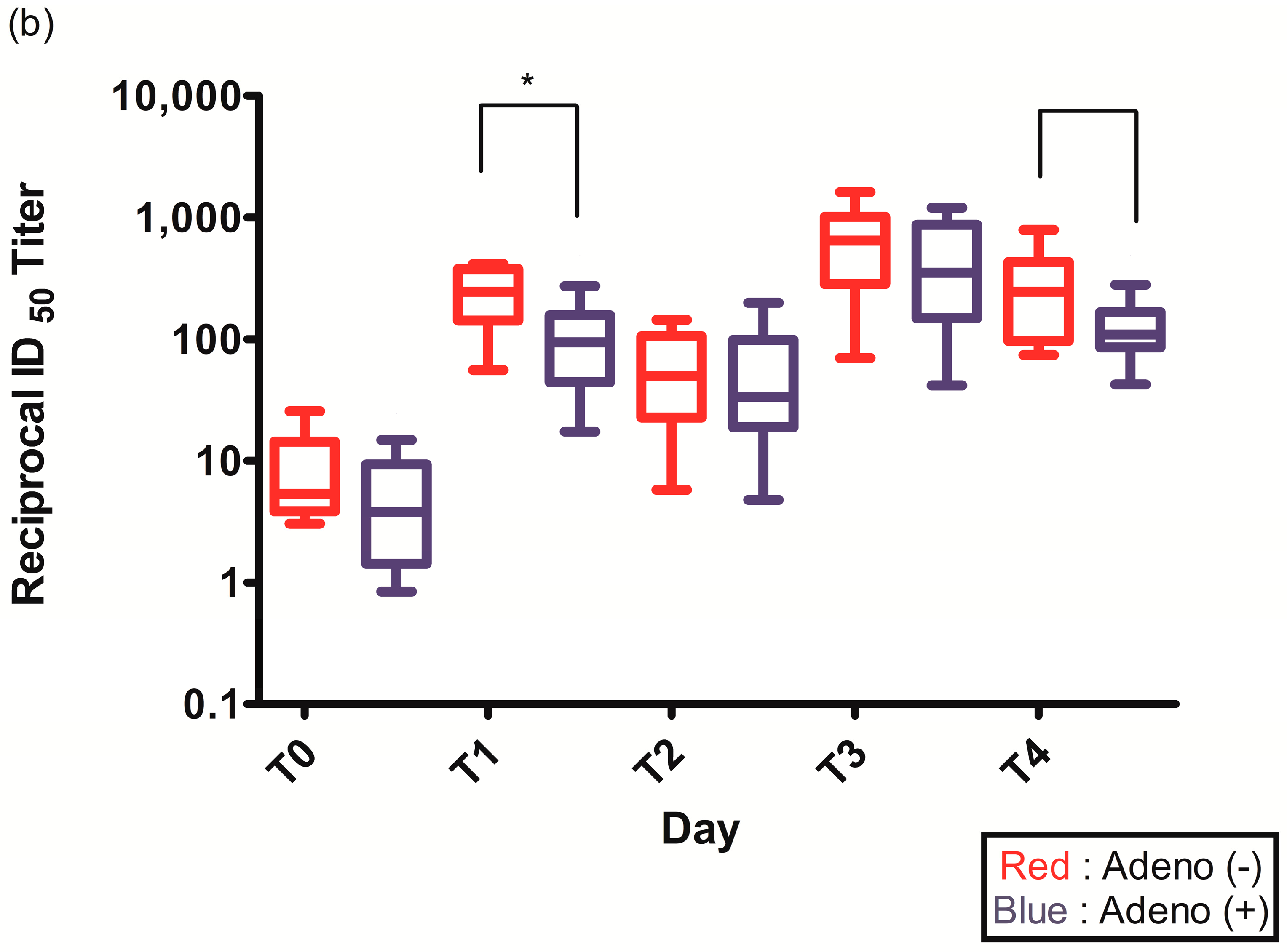 Vaccines 11 00784 g002b