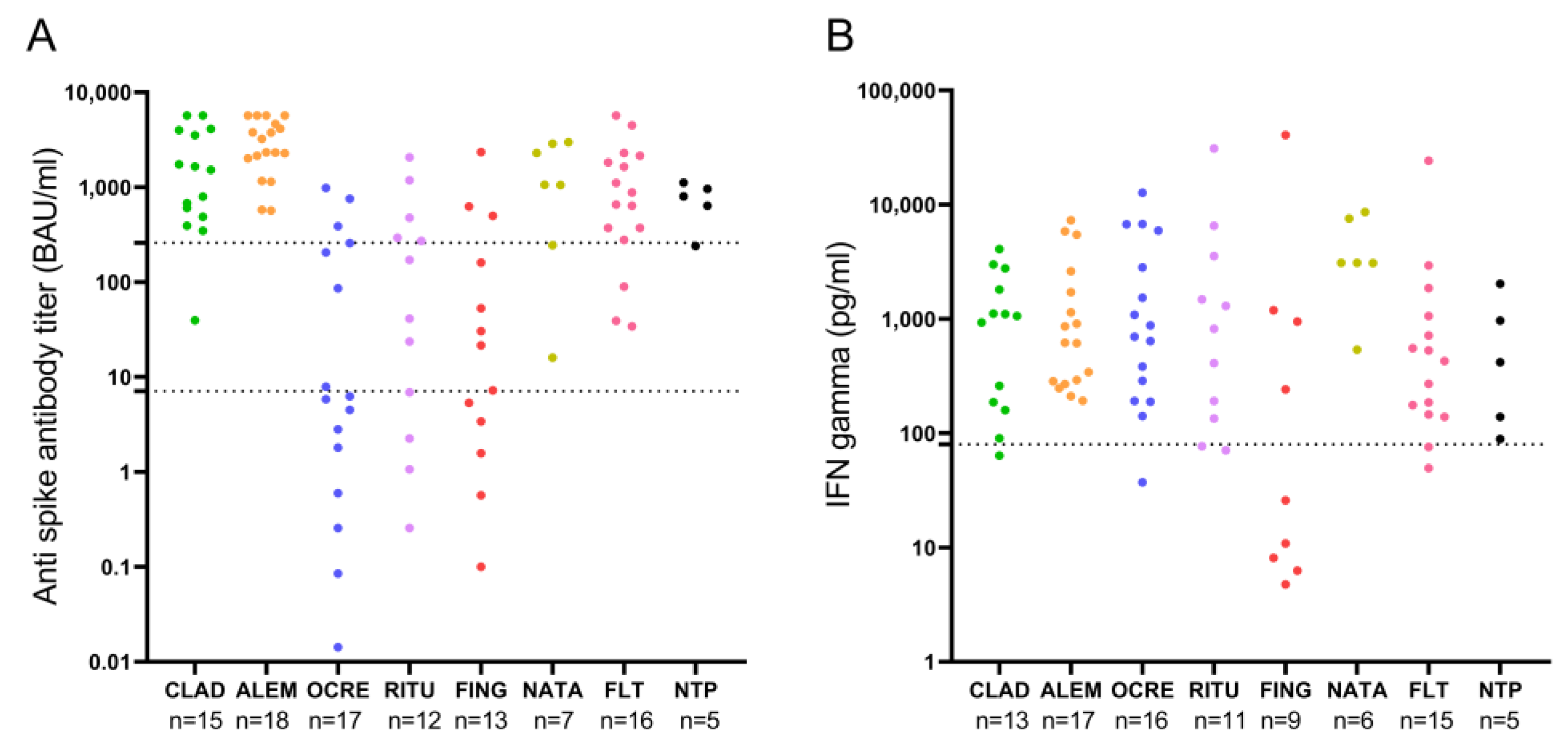 Vaccines 11 00786 g001 Vaccines 11 00786 g001