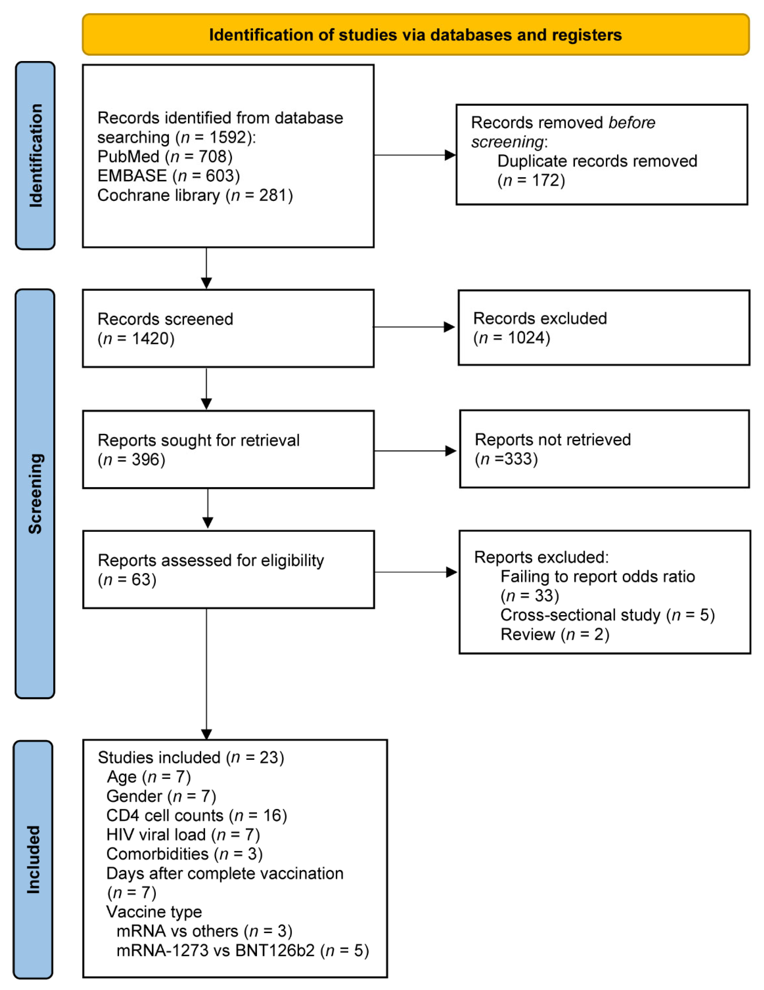 Vaccines 11 00789 g001