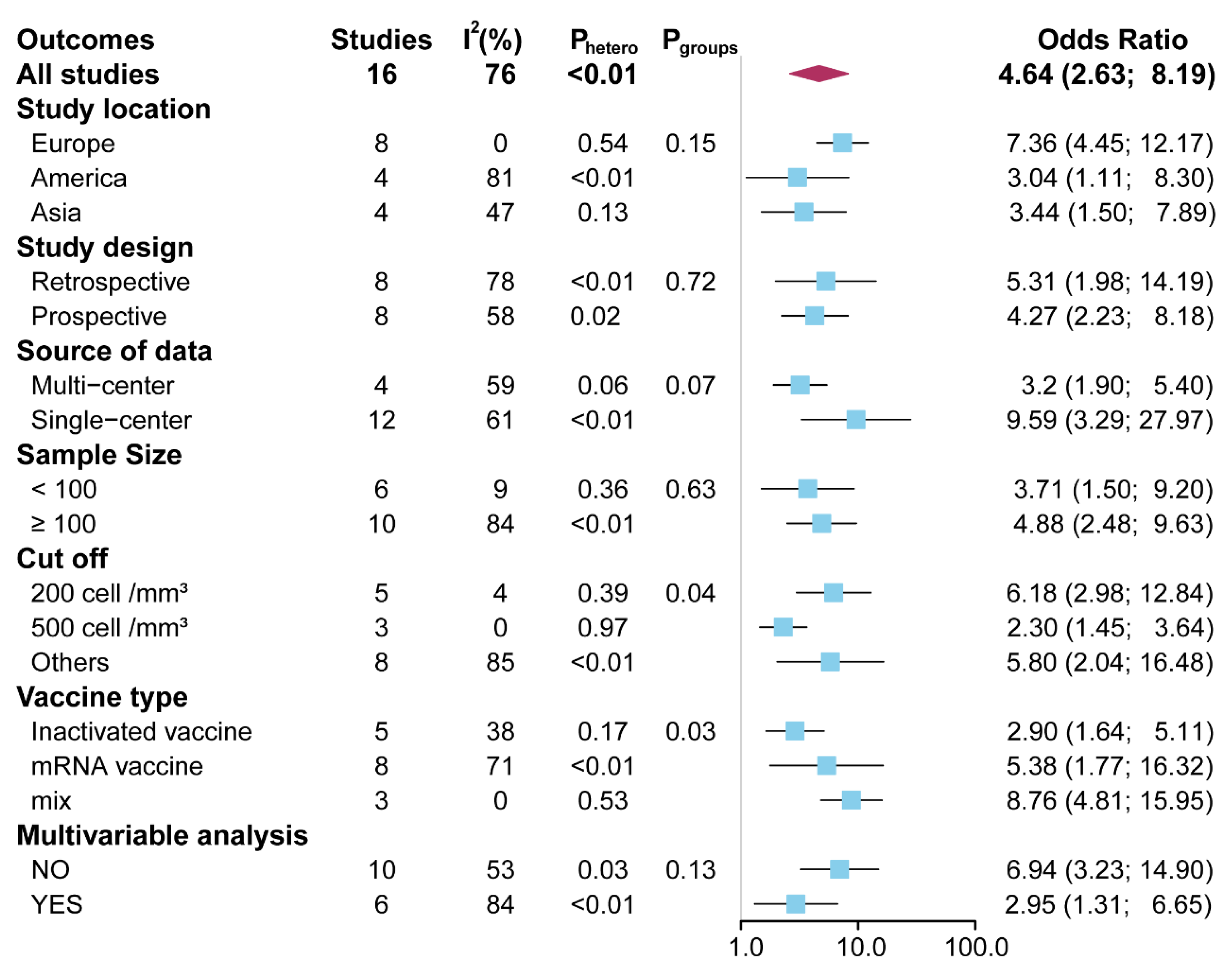 Vaccines 11 00789 g003