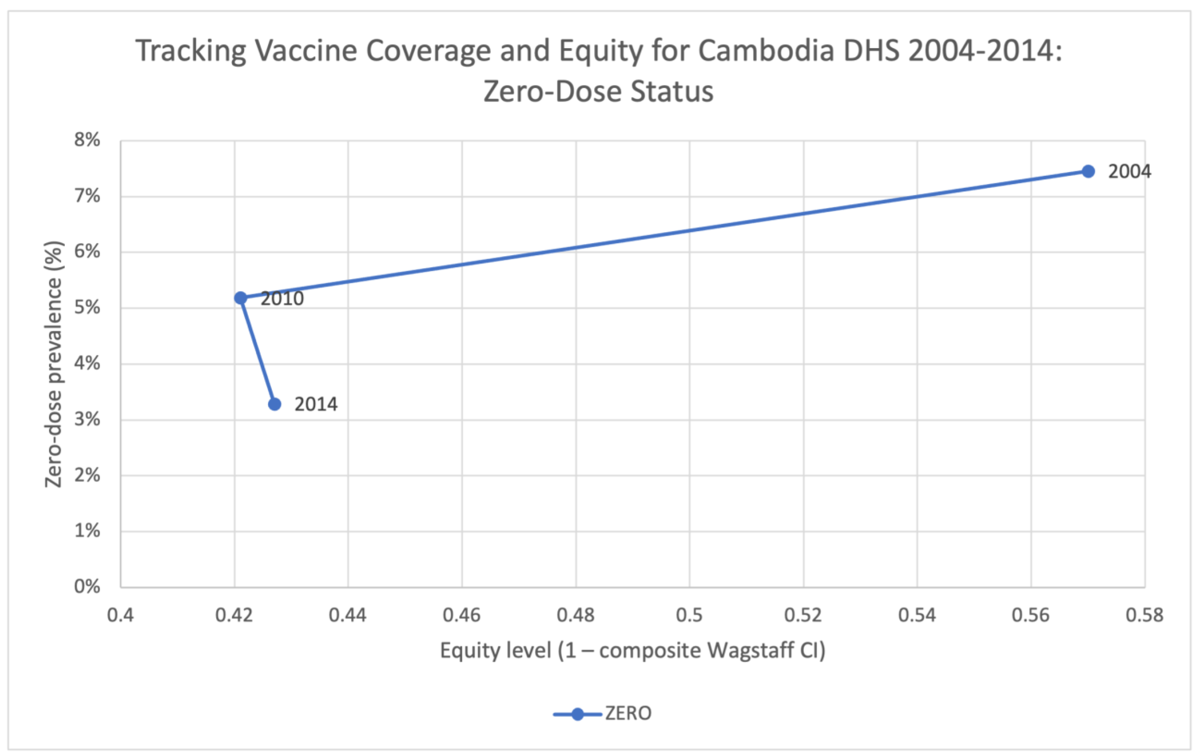 Vaccines 11 00795 g004