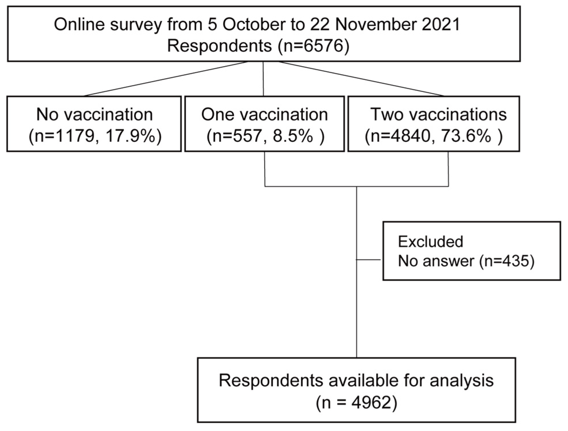 Vaccines 11 00805 g001 Vaccines 11 00805 g001