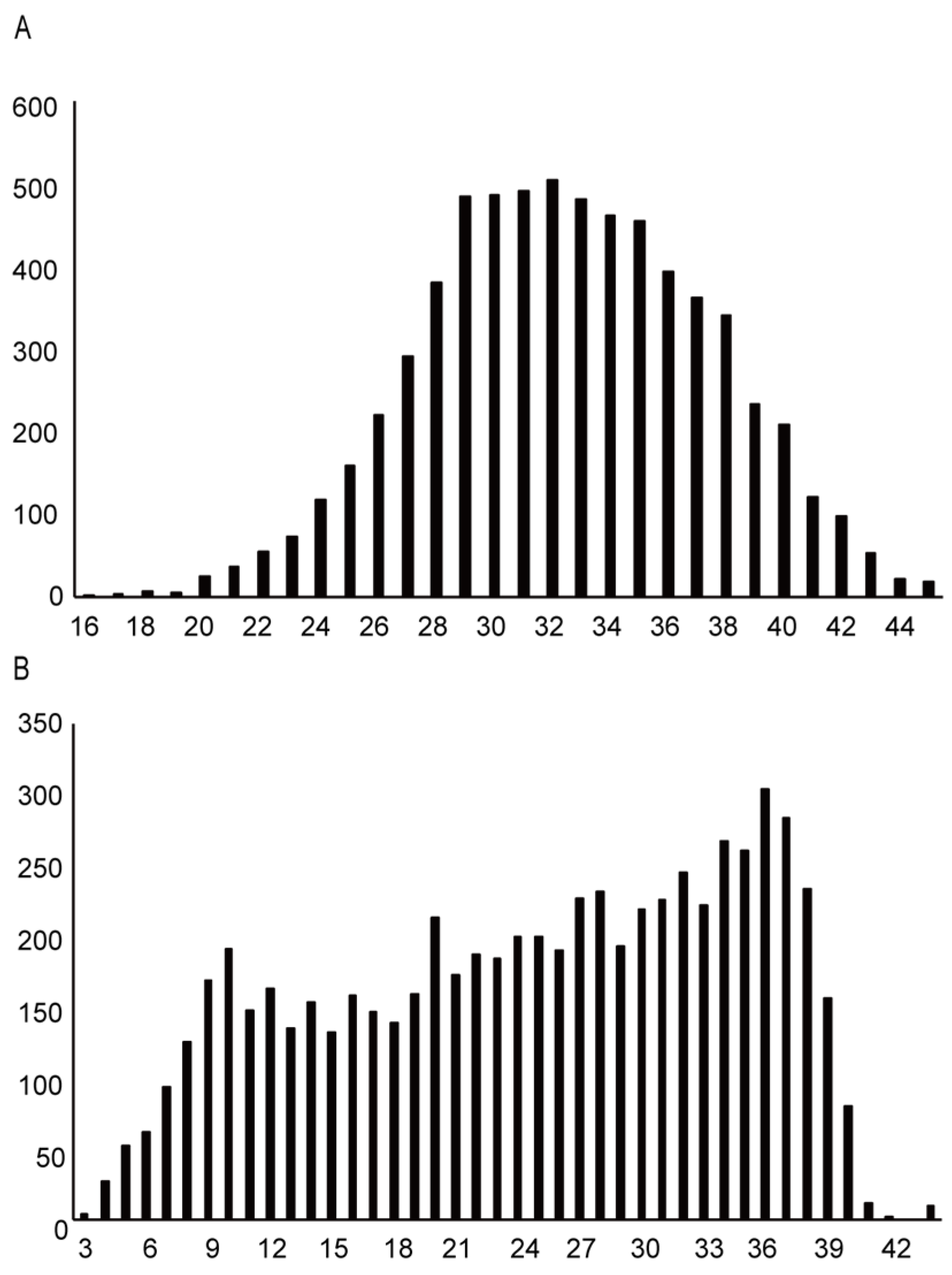 Vaccines 11 00805 g002 Vaccines 11 00805 g002
