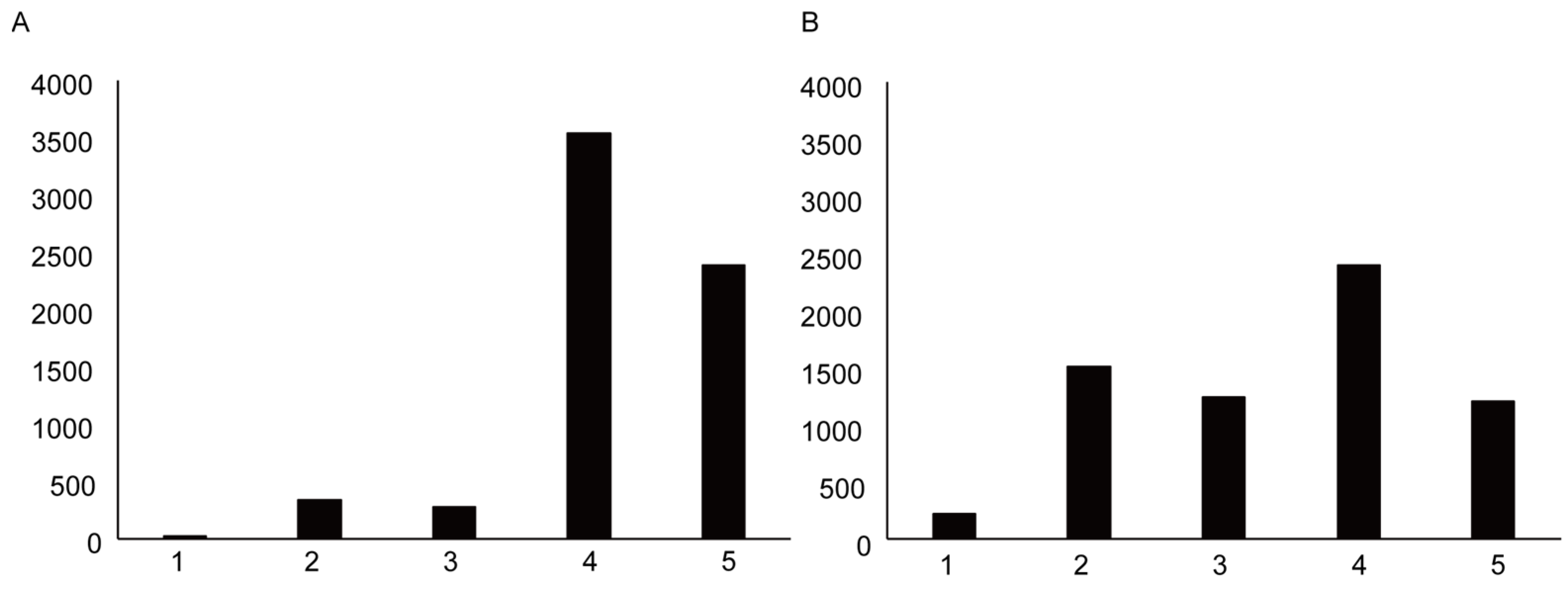 Vaccines 11 00805 g003 Vaccines 11 00805 g003