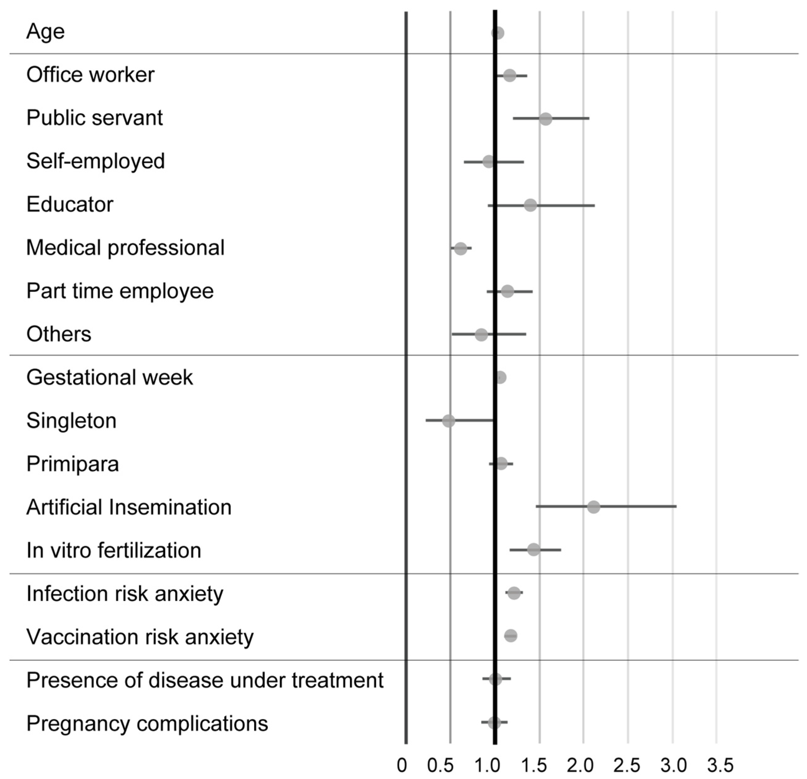 Vaccines 11 00805 g004 Vaccines 11 00805 g004