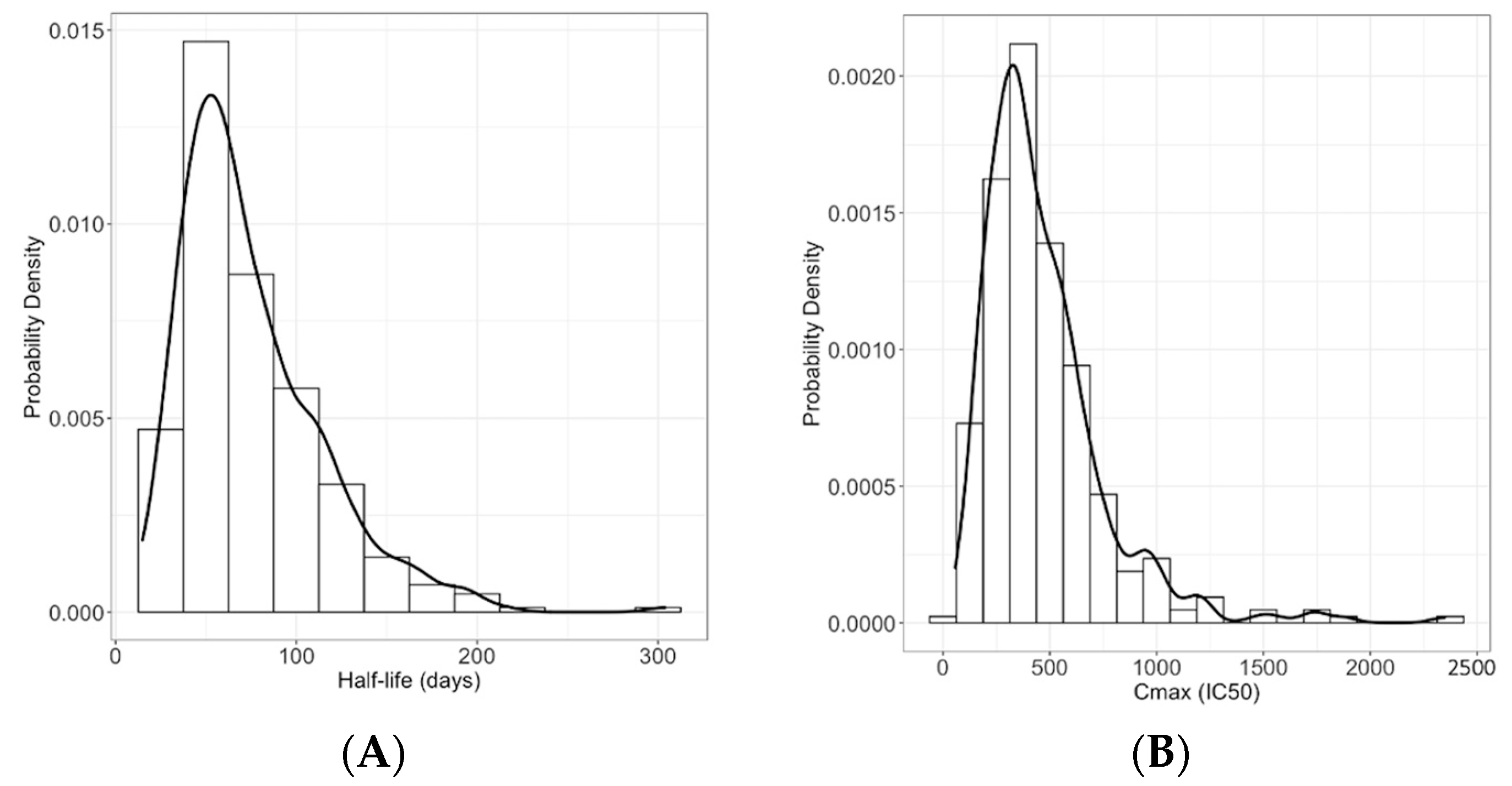 Vaccines 11 00806 g002
