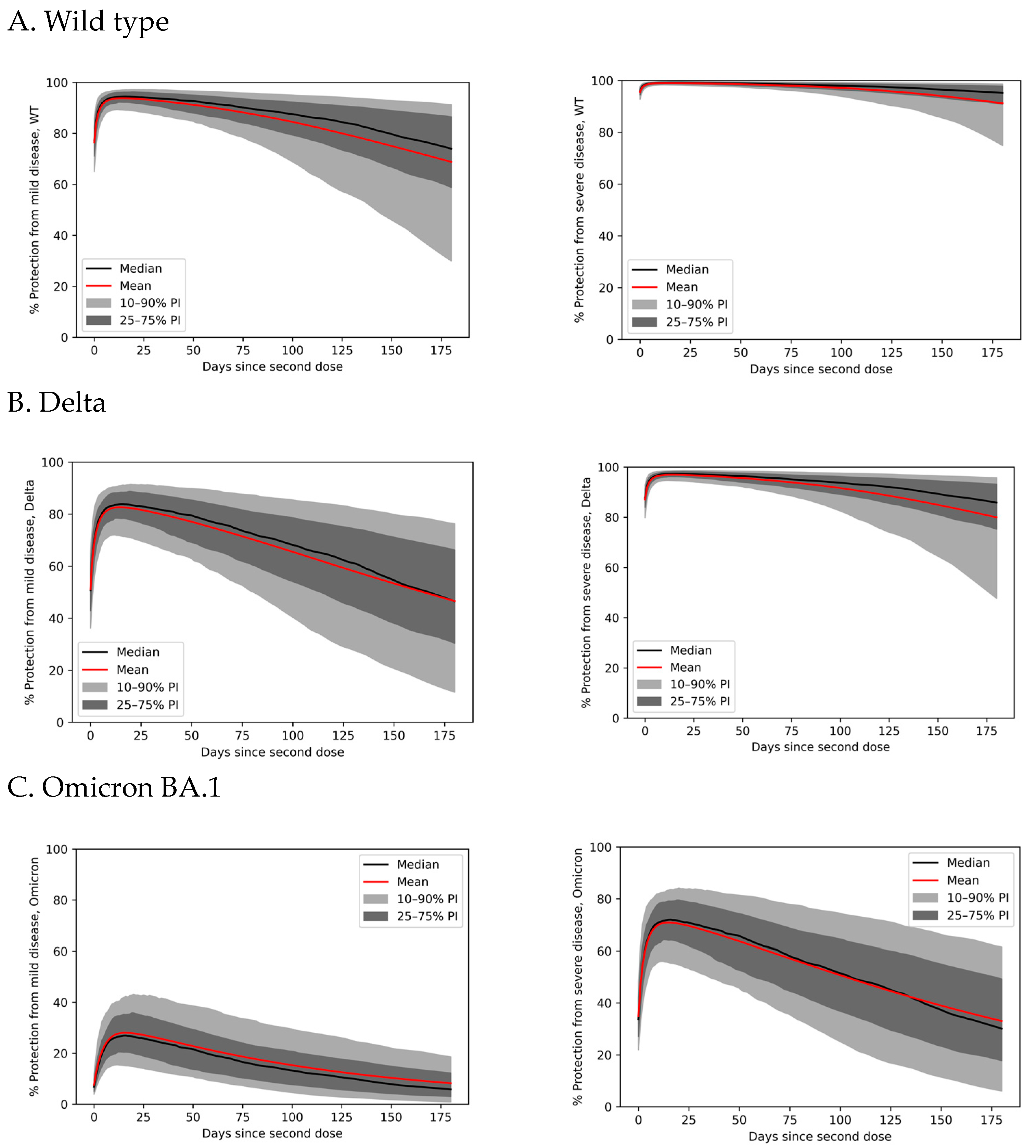 Vaccines 11 00806 g004