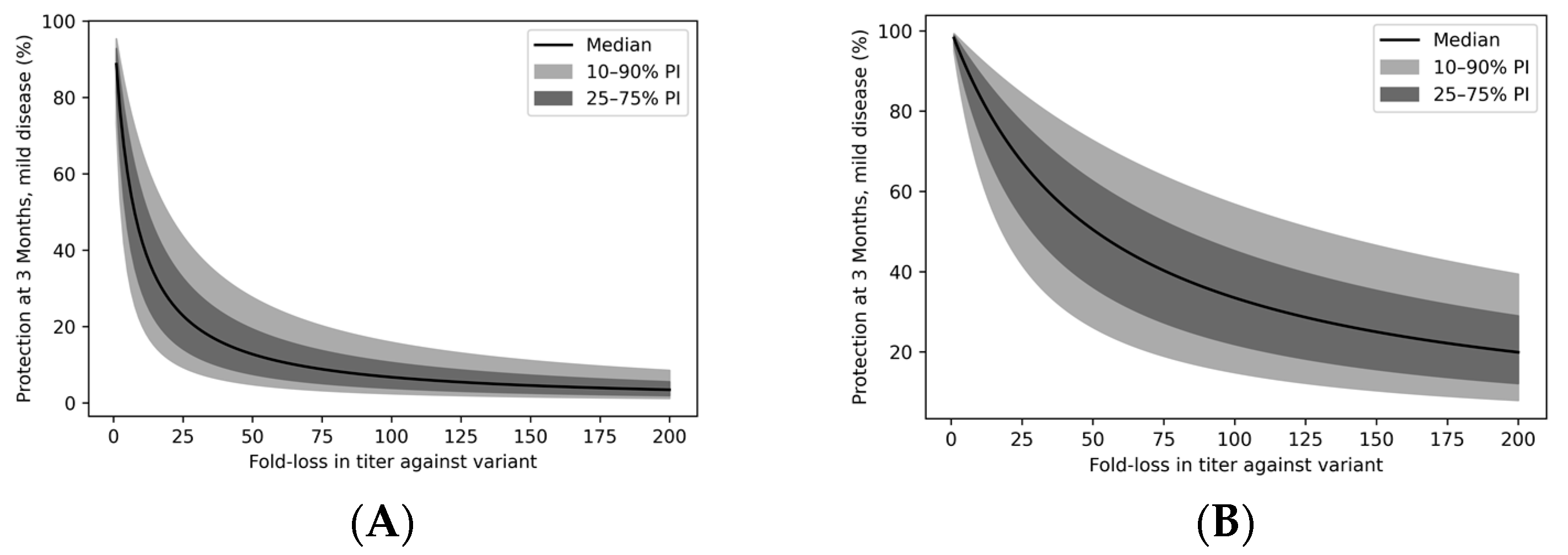 Vaccines 11 00806 g005