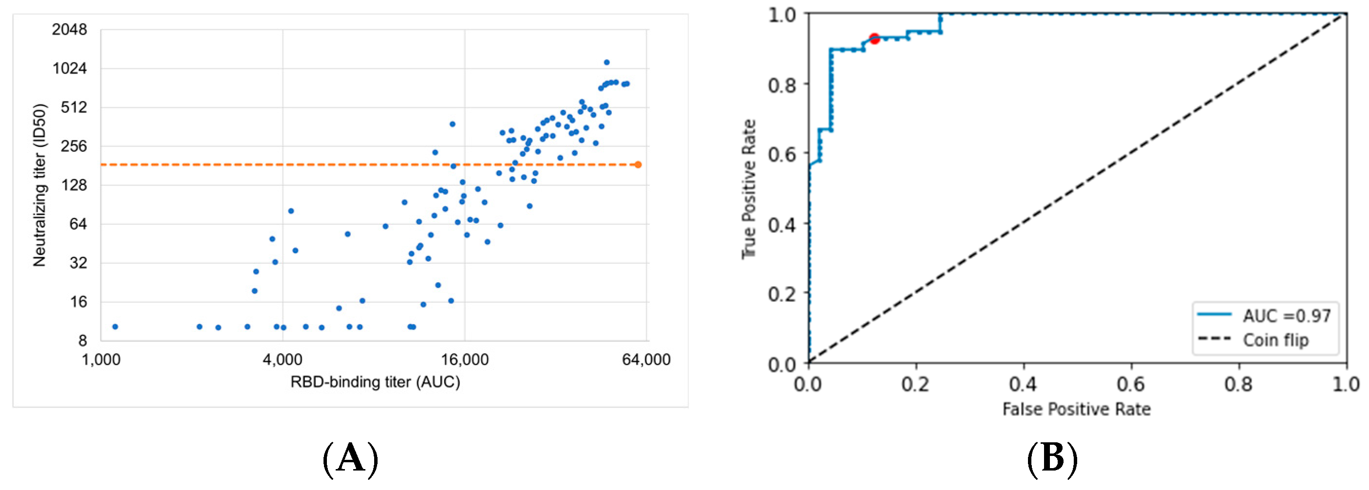 Vaccines 11 00806 g006