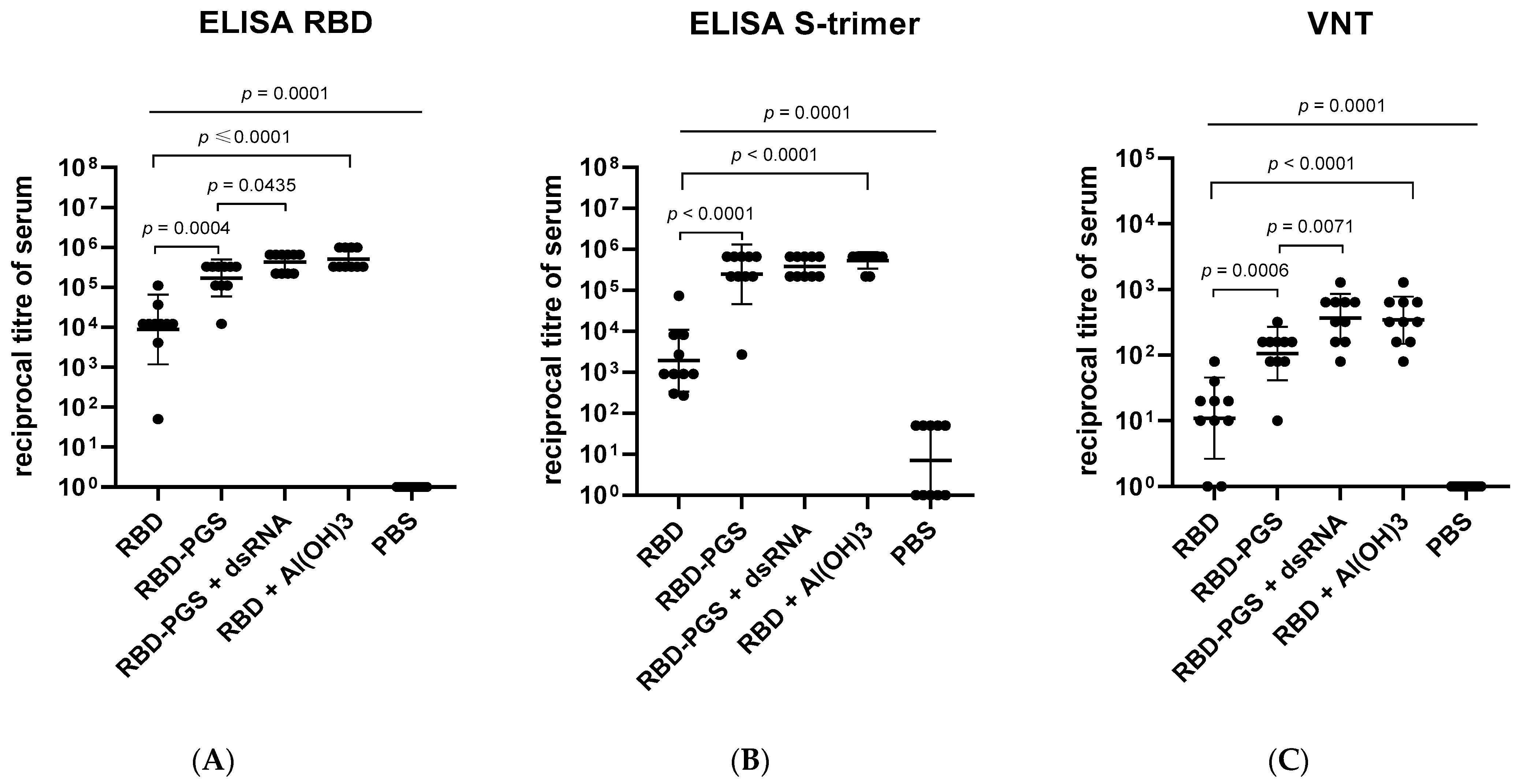 Vaccines 11 00808 g002