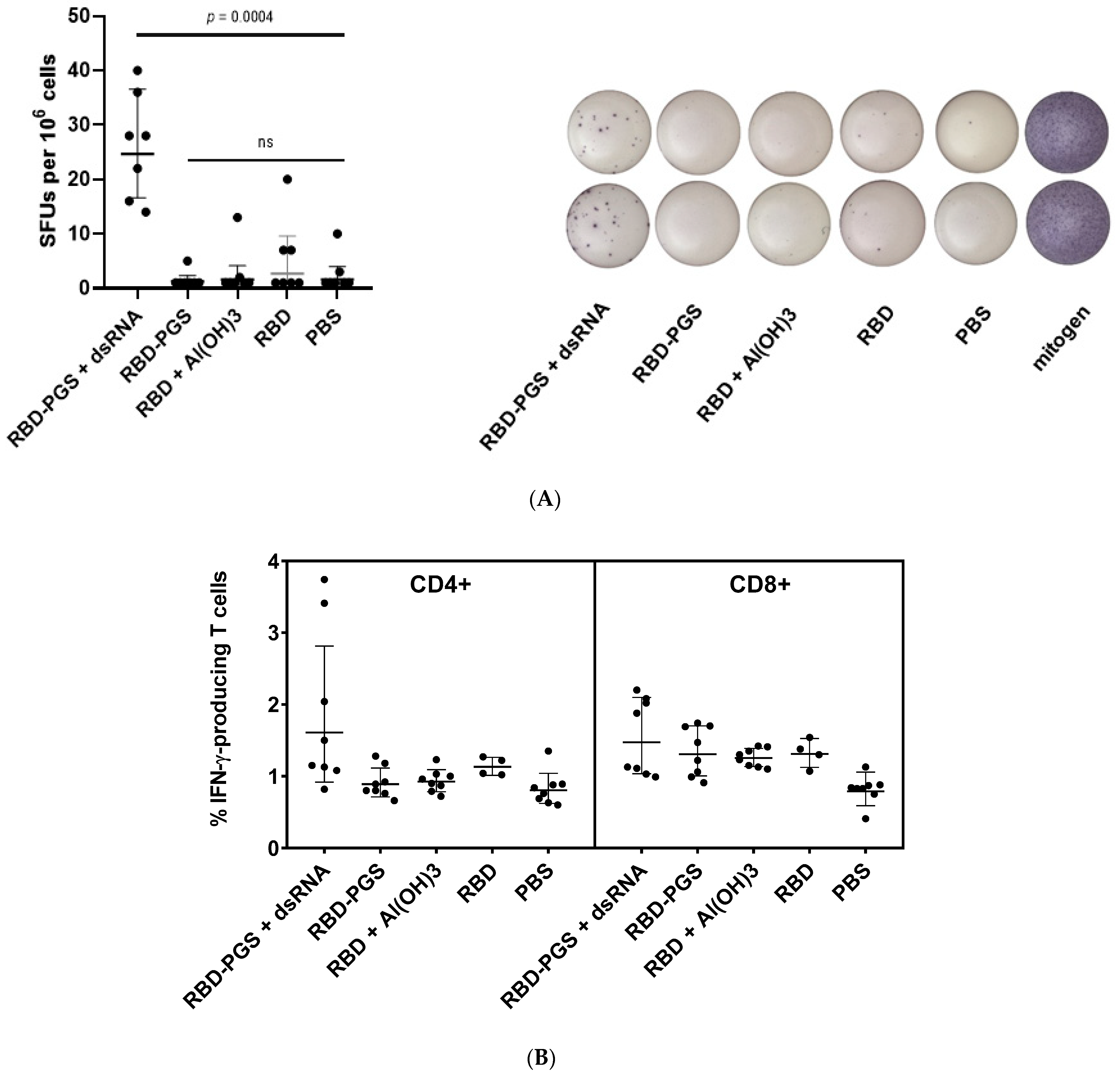 Vaccines 11 00808 g003