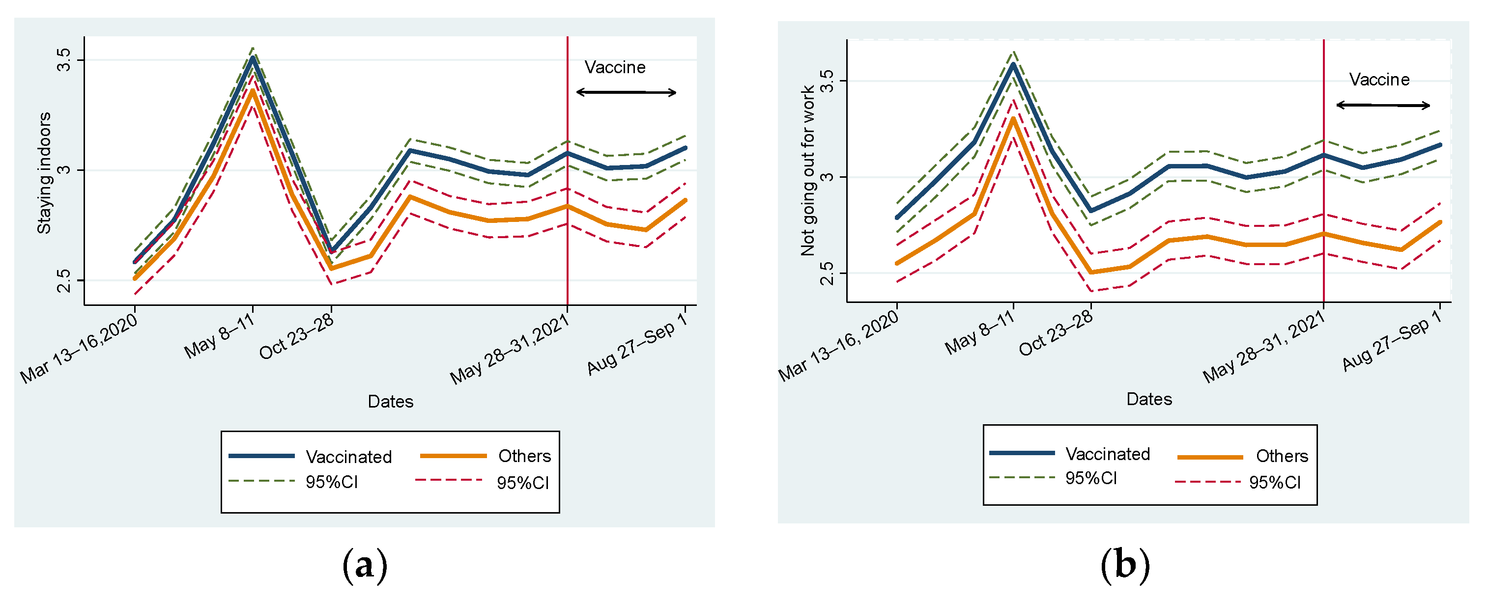 Vaccines 11 00810 g001a
