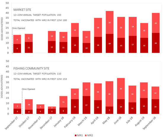 Vaccines 11 00814 g003