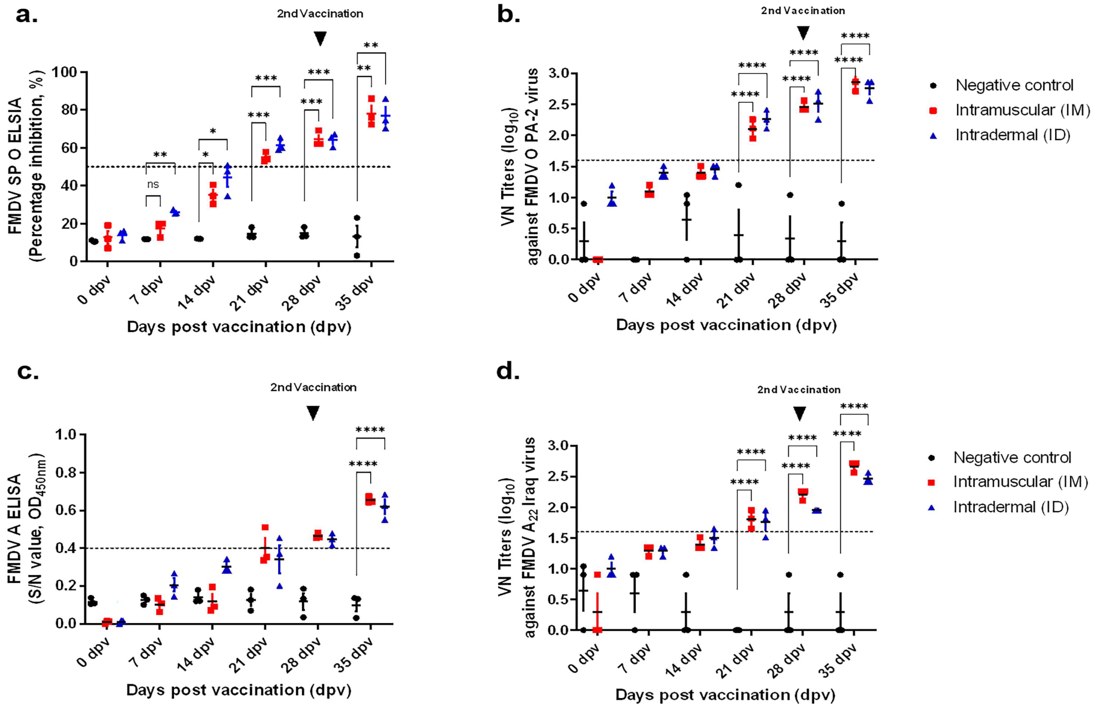 Vaccines 11 00815 g002 Vaccines 11 00815 g002