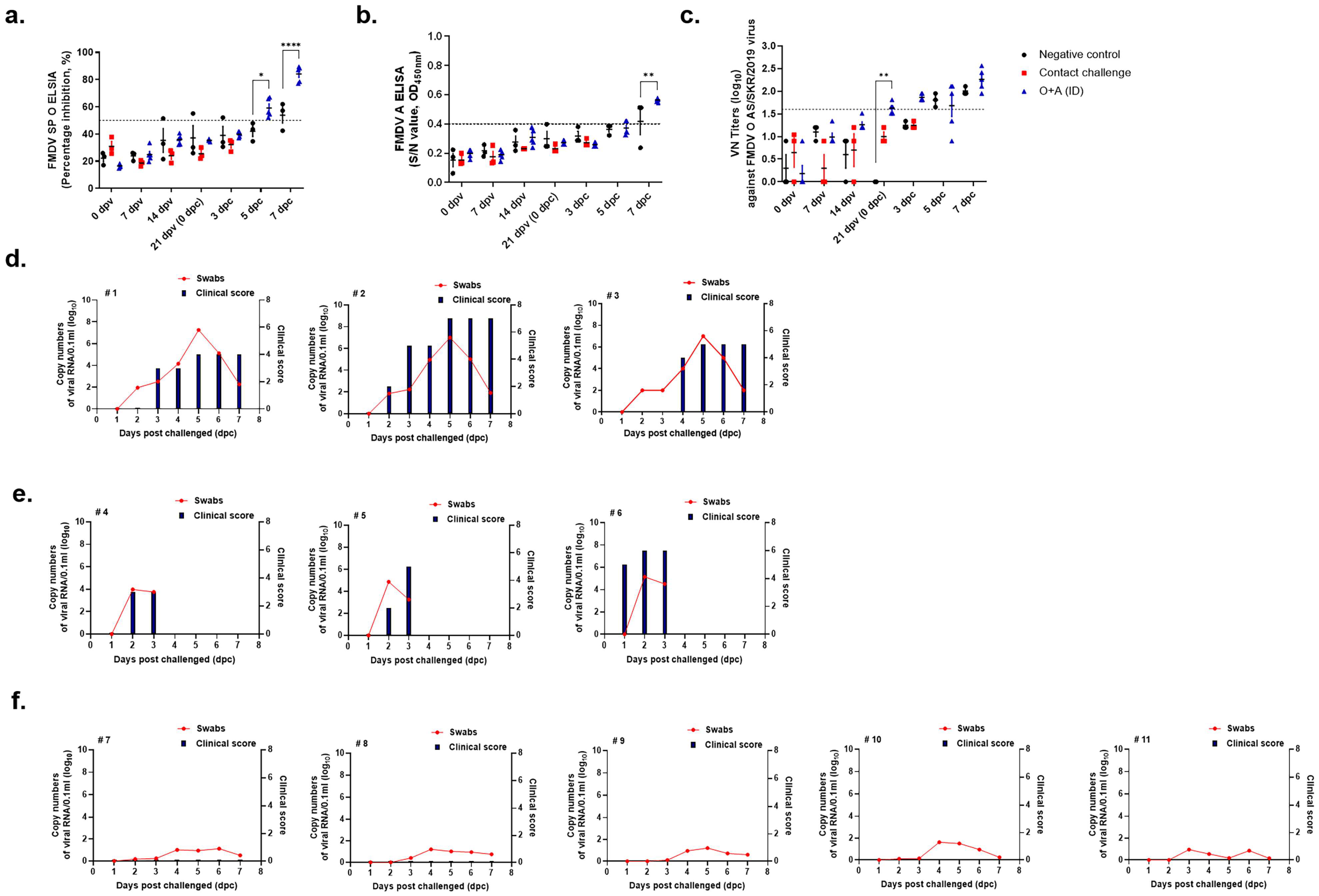 Vaccines 11 00815 g004 Vaccines 11 00815 g004