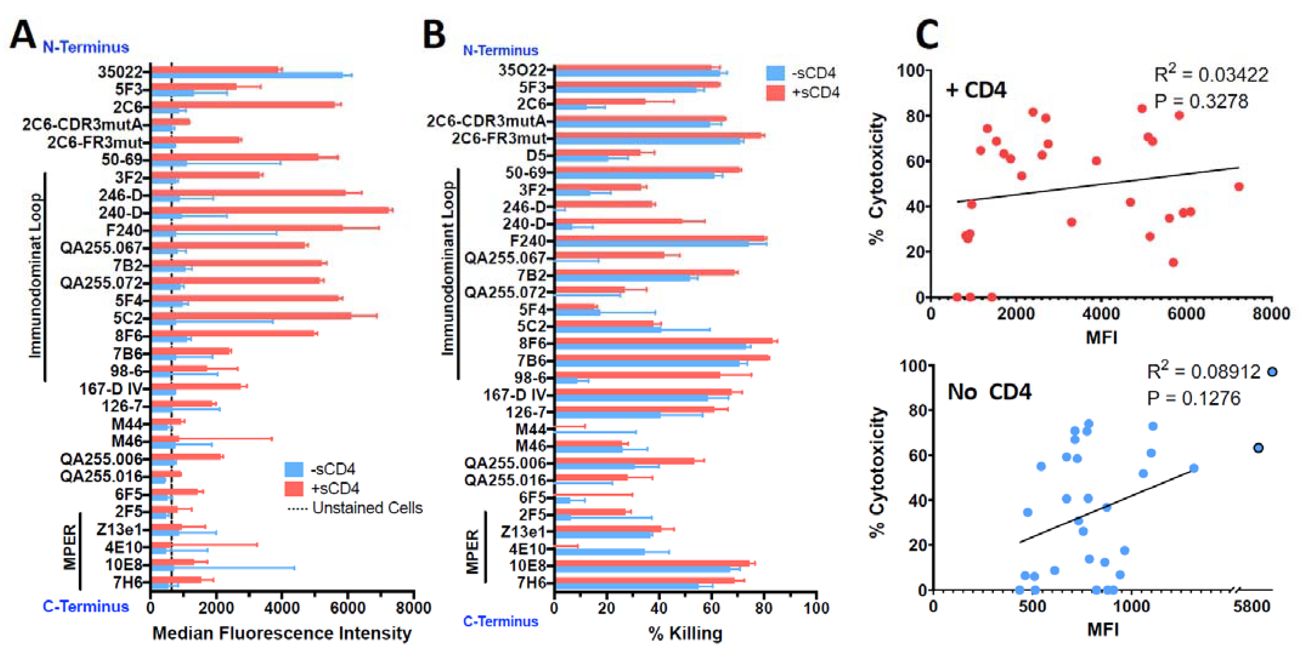 Vaccines 11 00829 g001