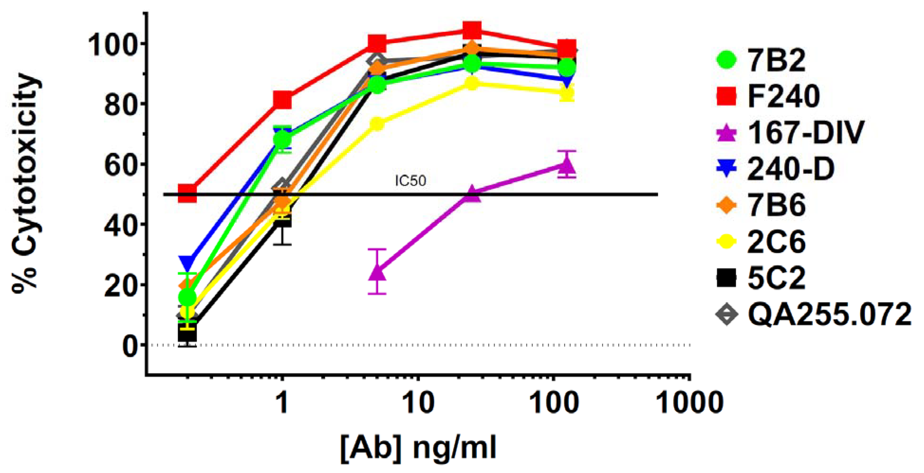 Vaccines 11 00829 g002