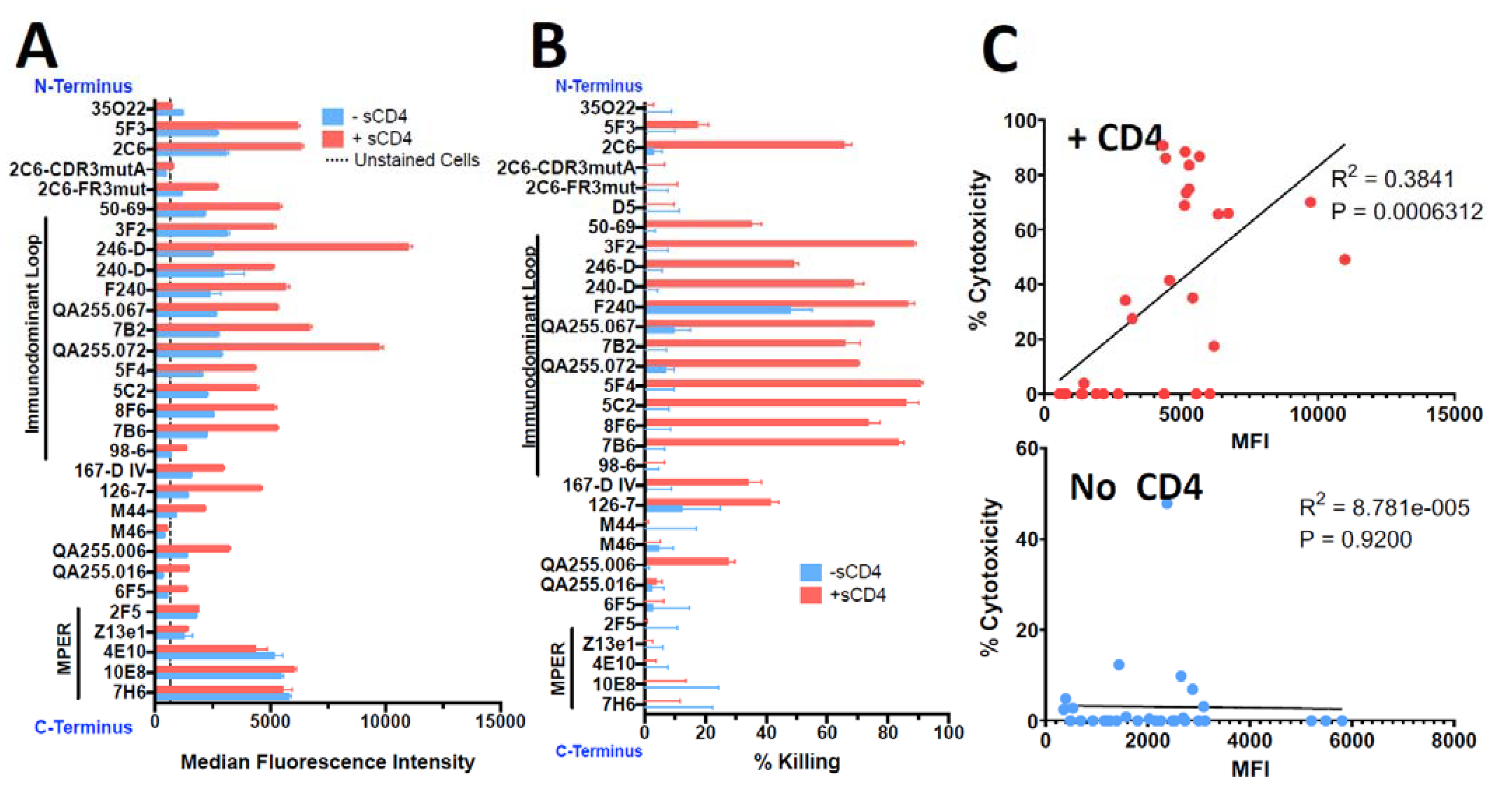 Vaccines 11 00829 g003