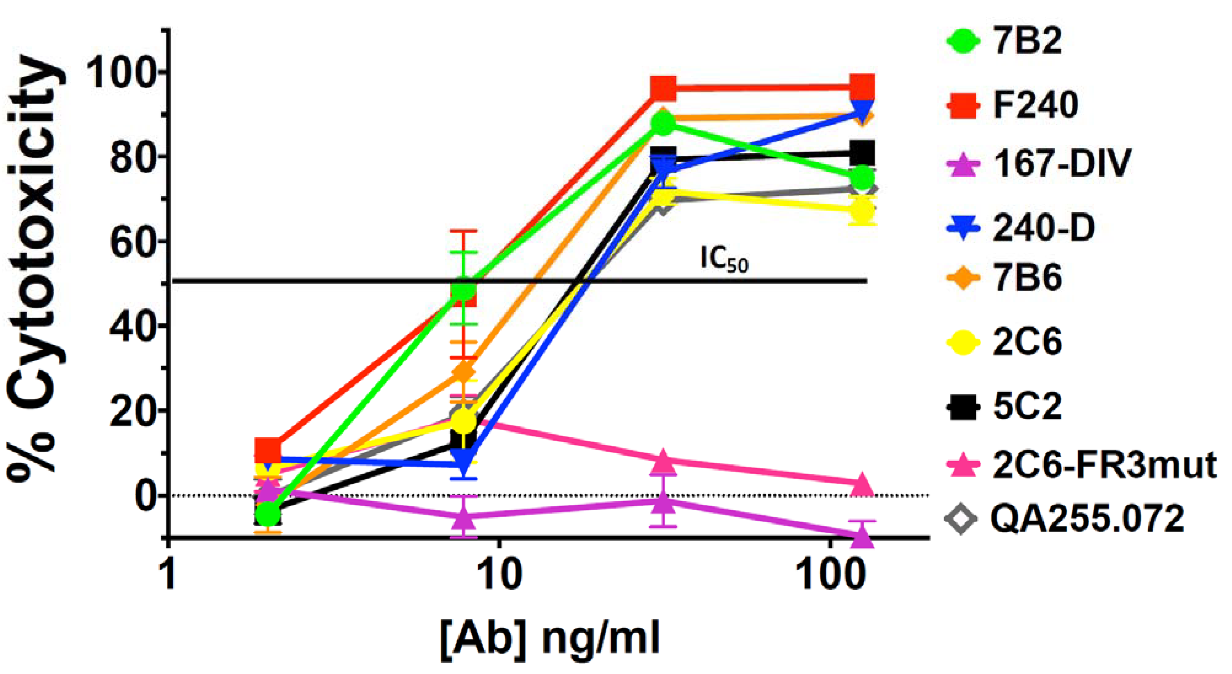 Vaccines 11 00829 g004