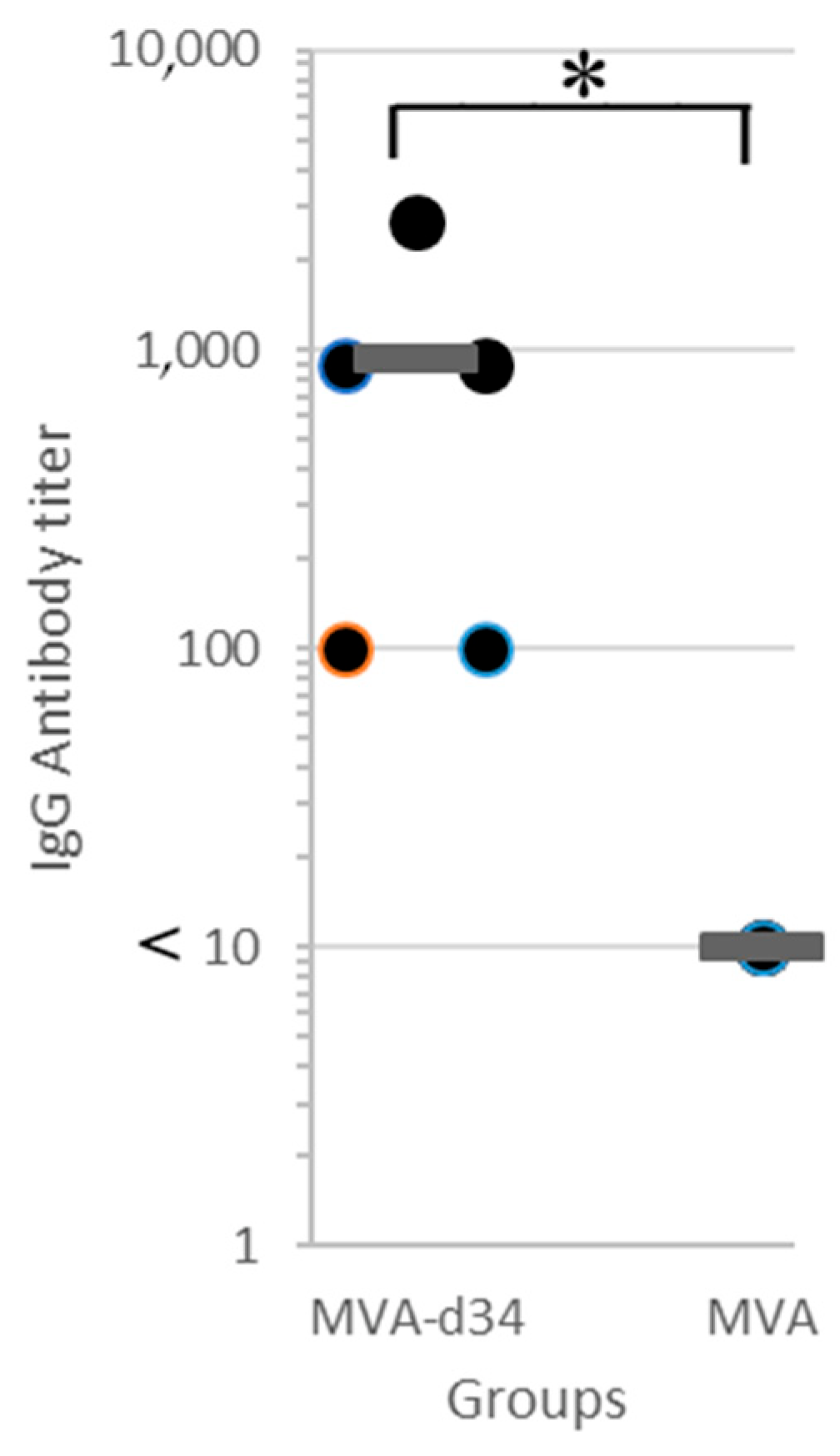Vaccines 11 00831 g005 Vaccines 11 00831 g005
