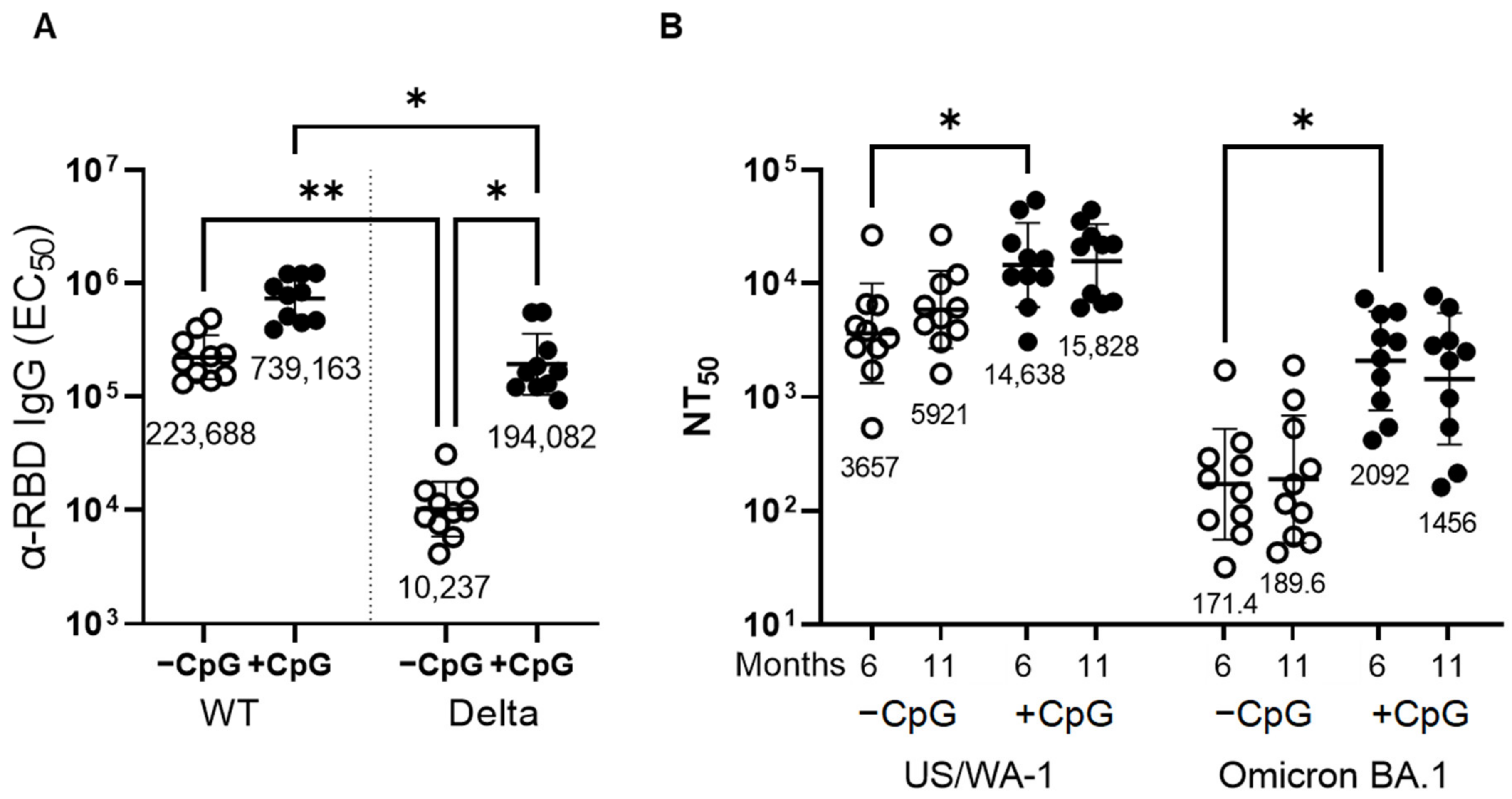 Vaccines 11 00832 g005