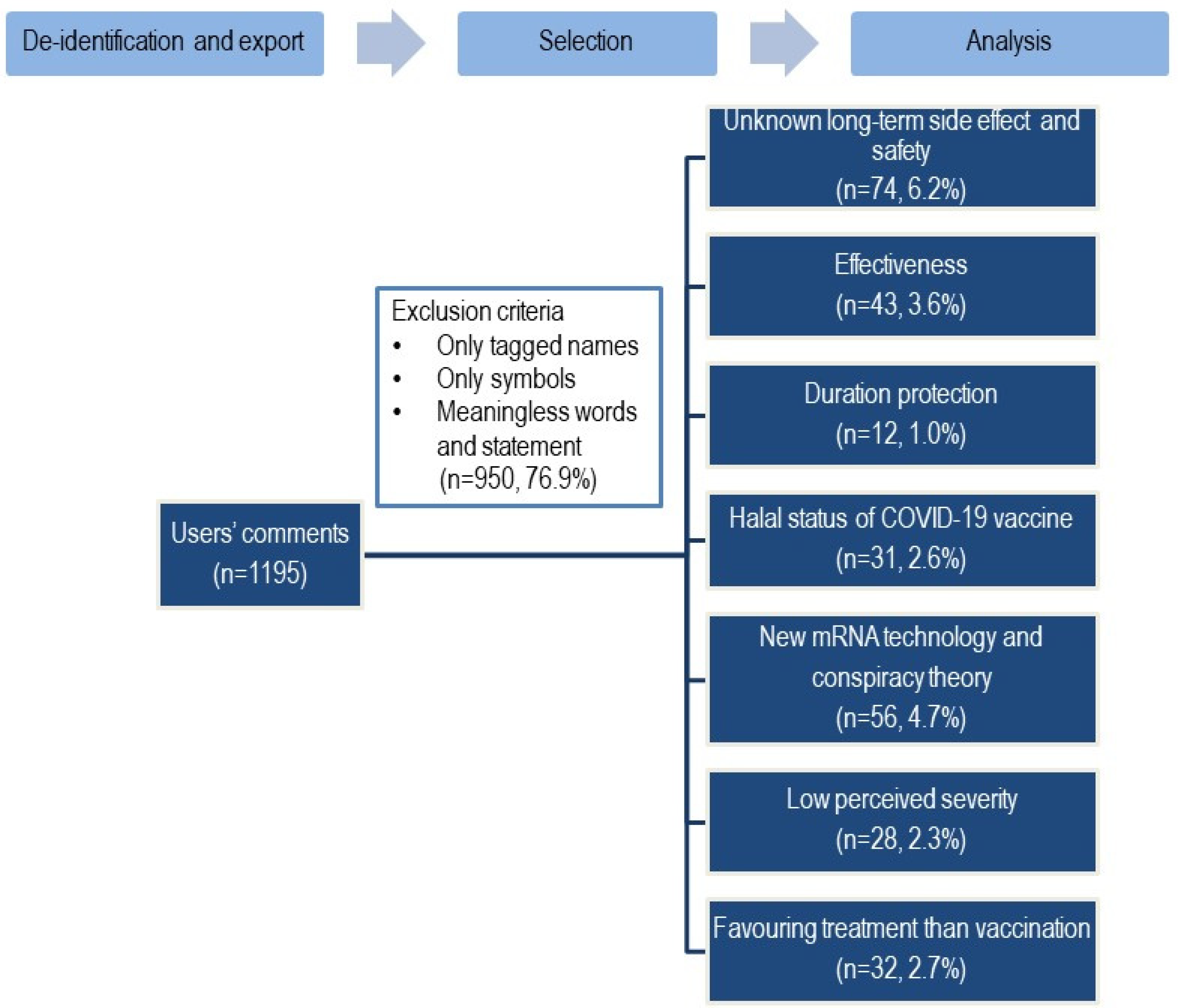 Vaccines 11 00834 g001