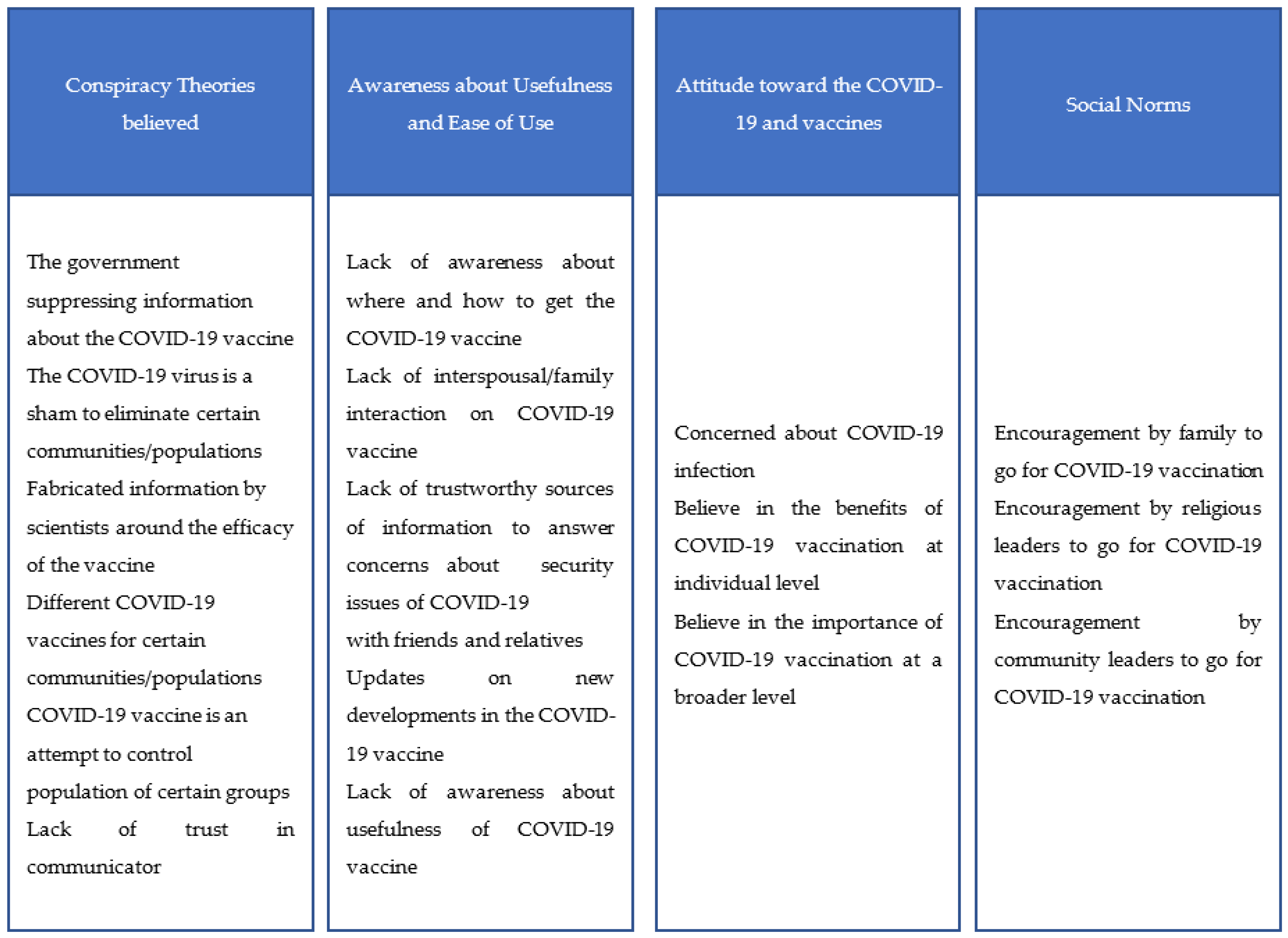 Vaccines 11 00837 g001 Vaccines 11 00837 g001