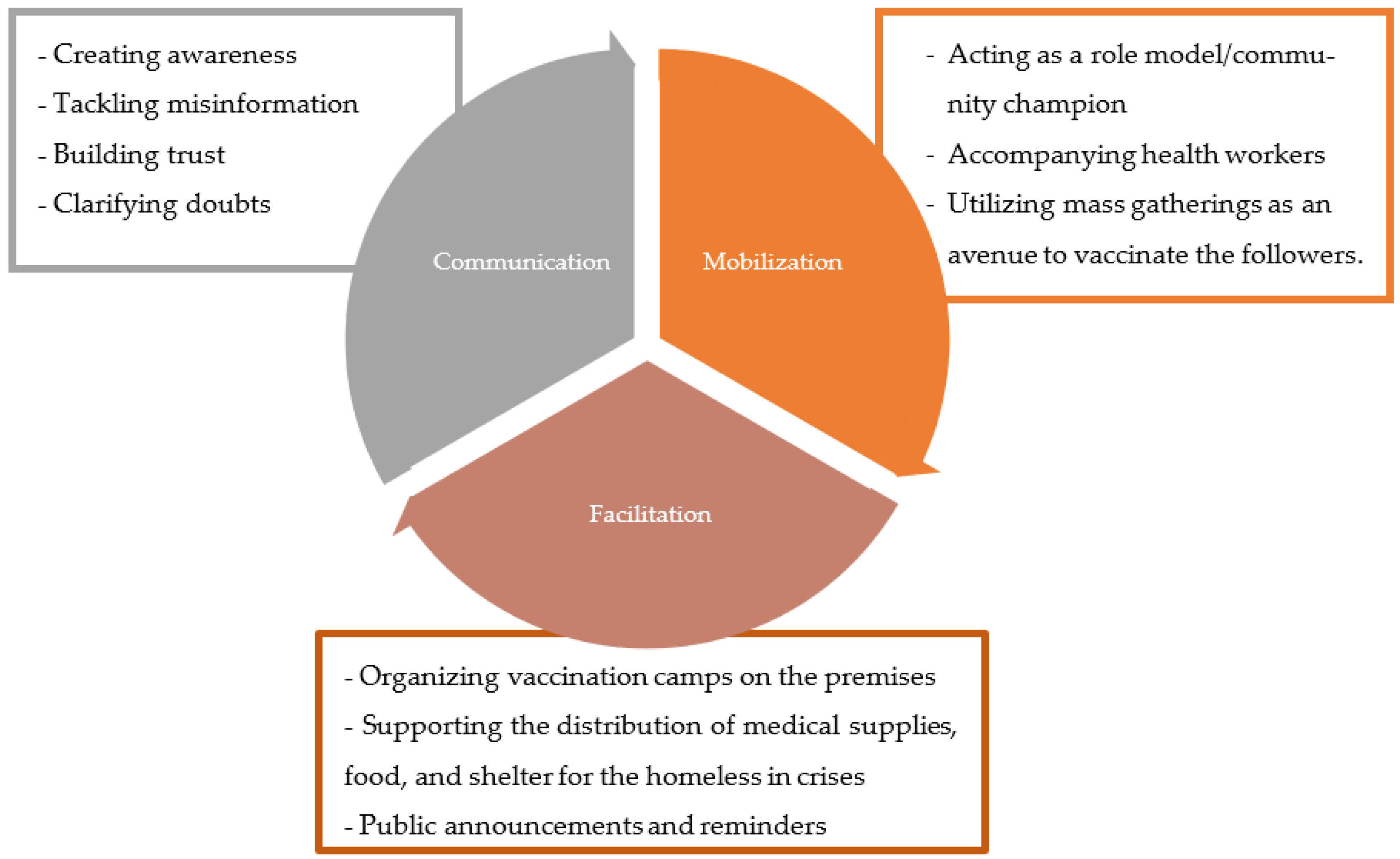 Vaccines 11 00837 g002 Vaccines 11 00837 g002