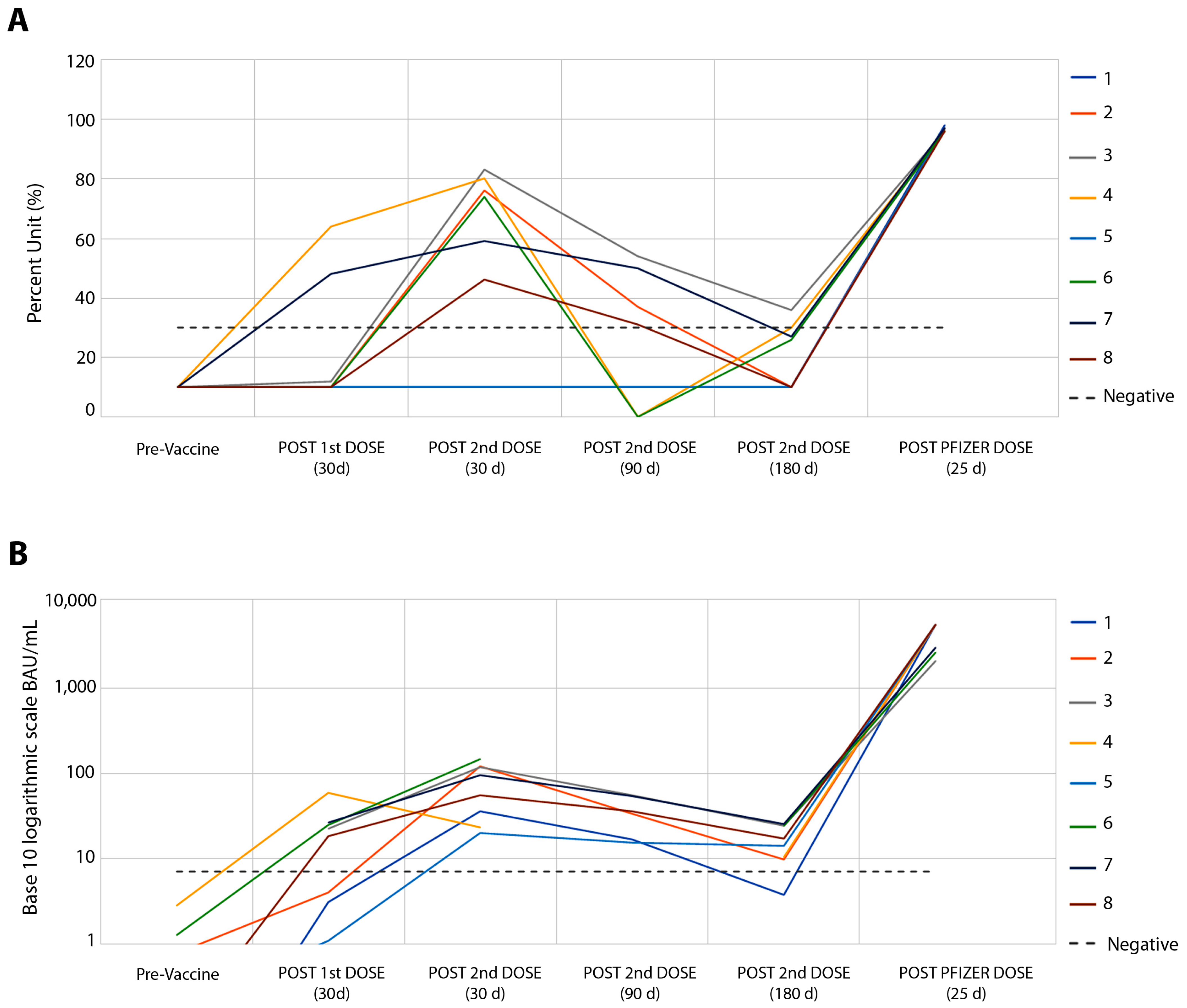Vaccines 11 00840 g001