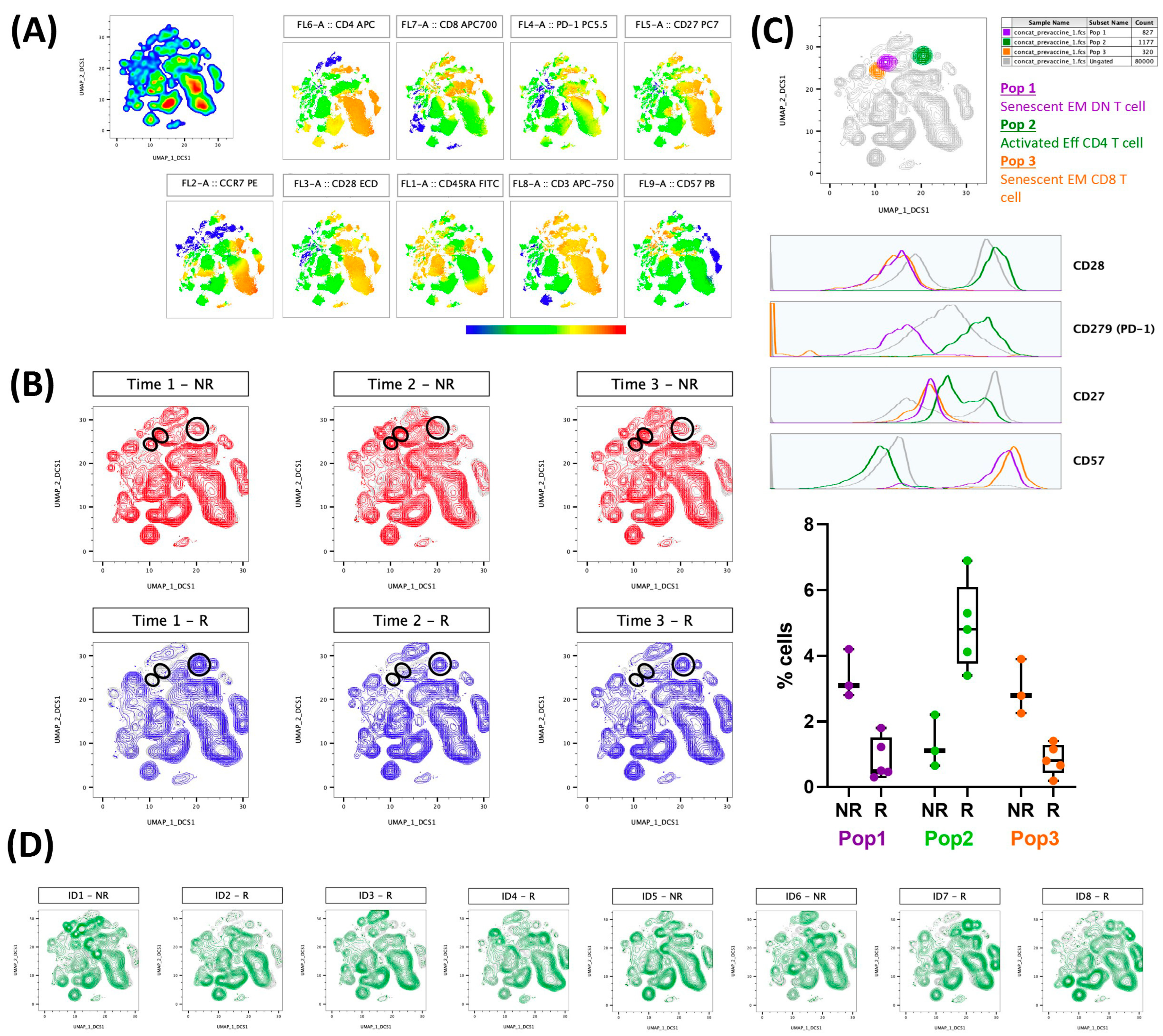 Vaccines 11 00840 g002