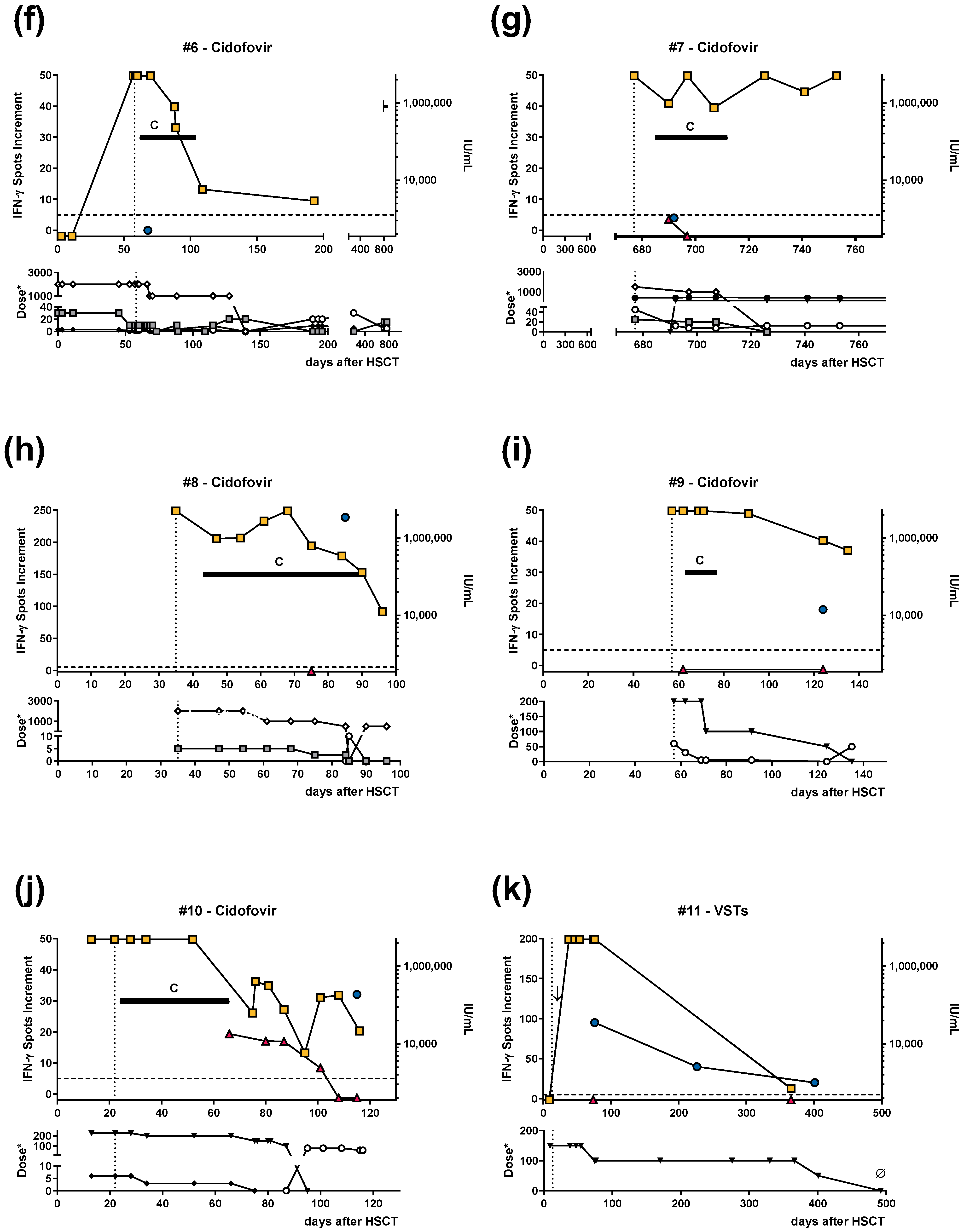 Vaccines 11 00845 g001b
