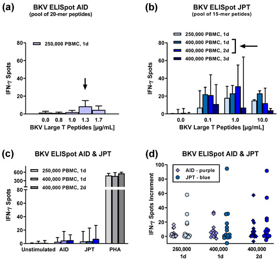 Vaccines 11 00845 g0a1