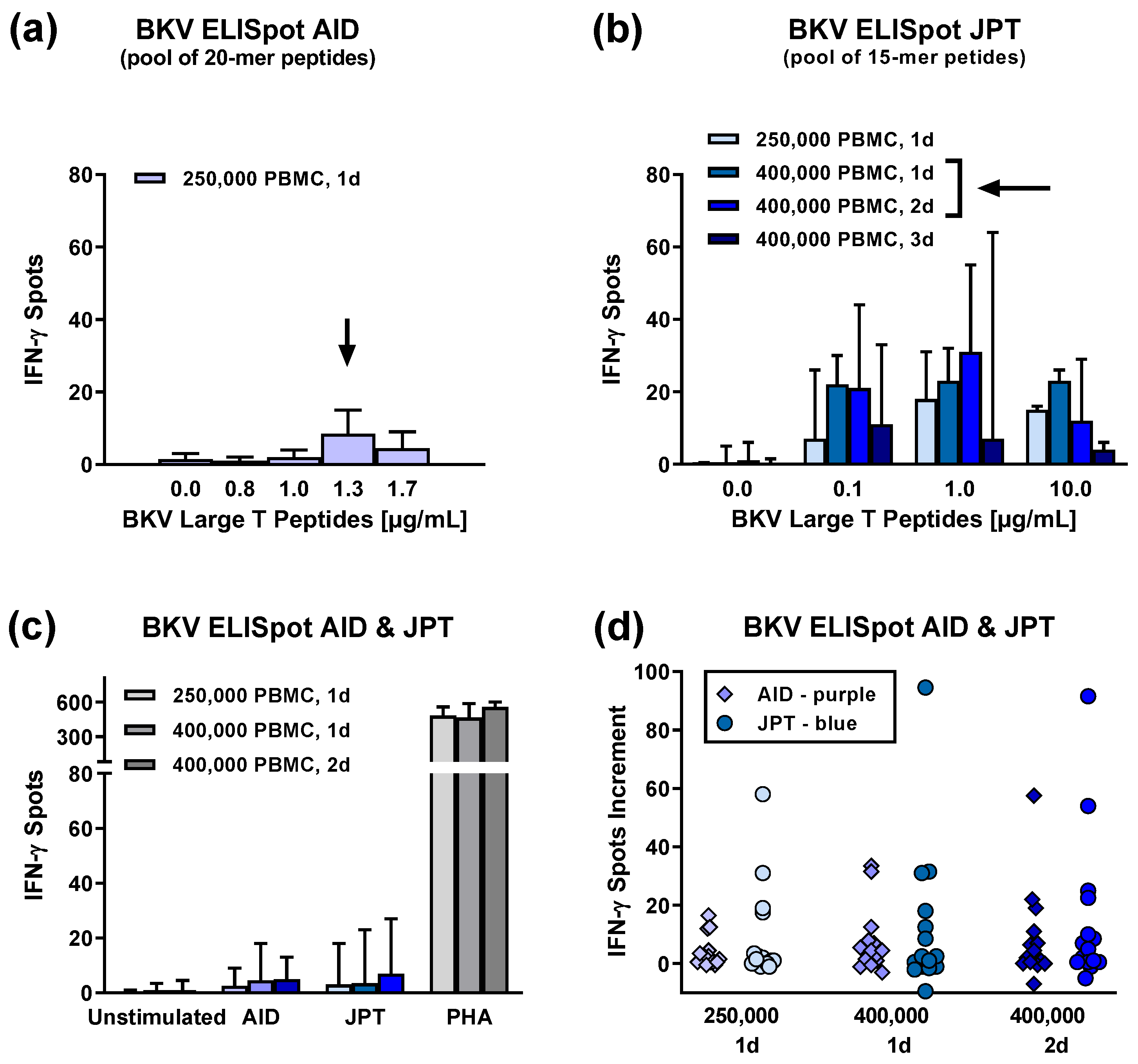 Vaccines 11 00845 g0a1