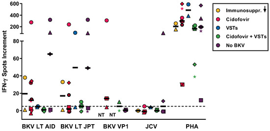 Vaccines 11 00845 g0a2