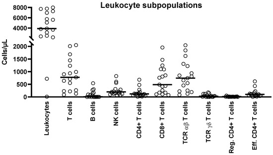 Vaccines 11 00845 g0a3