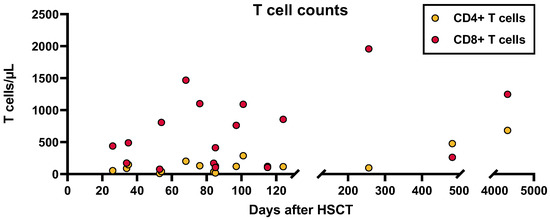 Vaccines 11 00845 g0a4