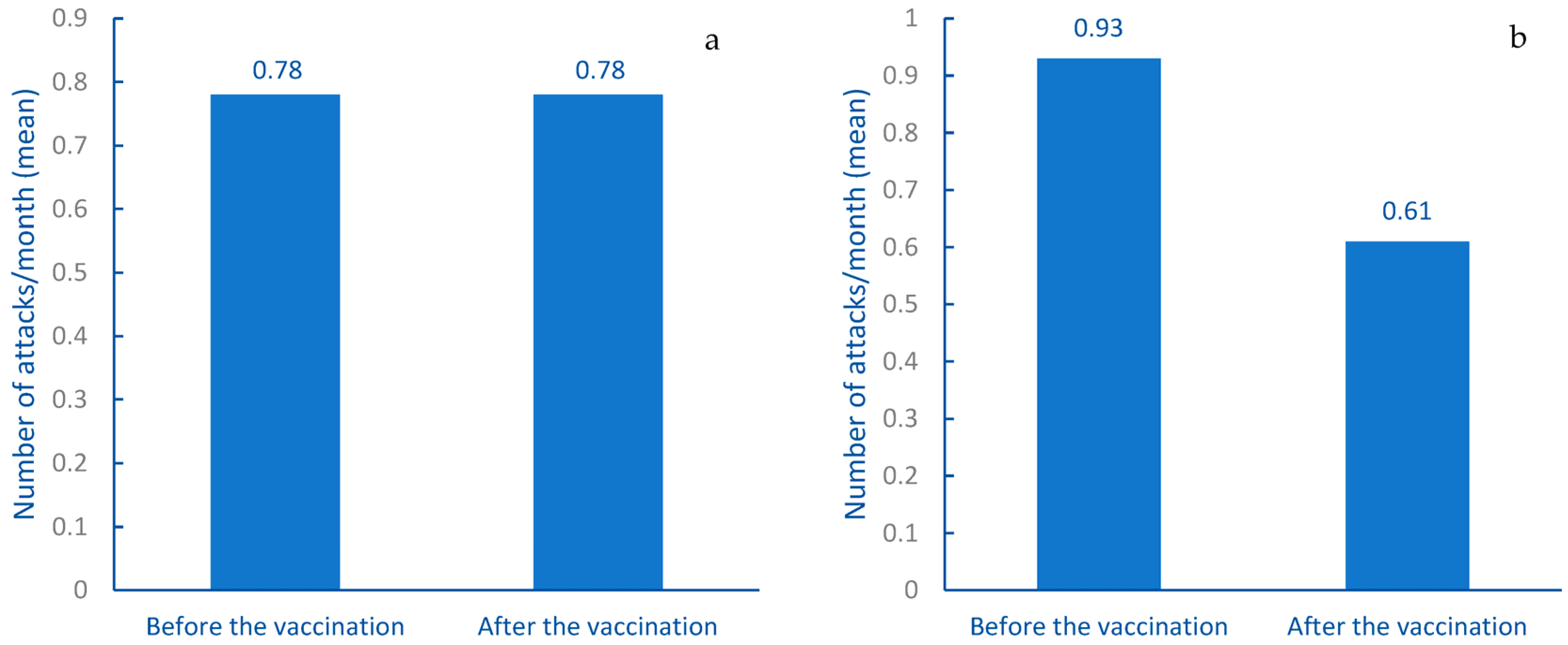 Vaccines 11 00852 g003 Vaccines 11 00852 g003