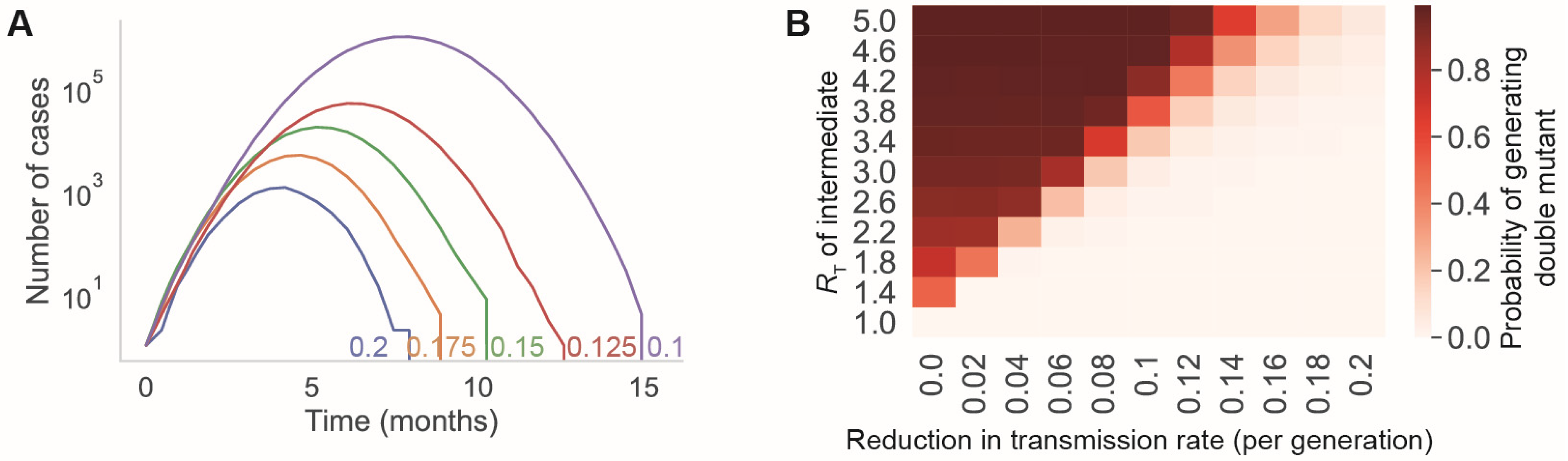 Vaccines 11 00853 g003