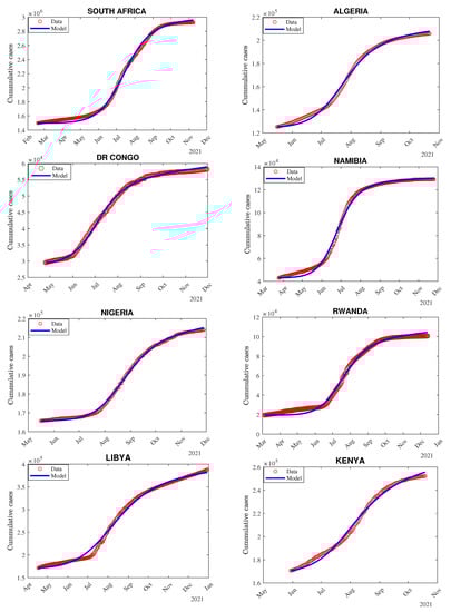 Vaccines 11 00857 g0a1
