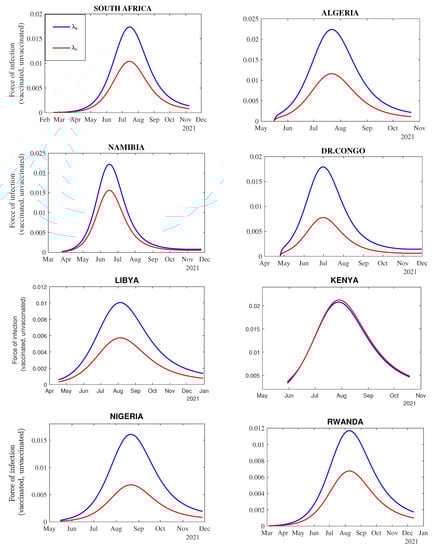 Vaccines 11 00857 g0a2