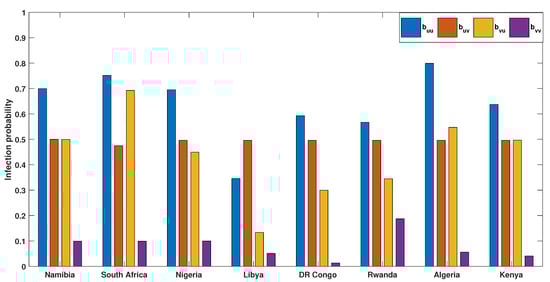 Vaccines 11 00857 g0a3