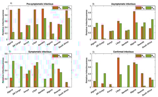 Vaccines 11 00857 g0a4